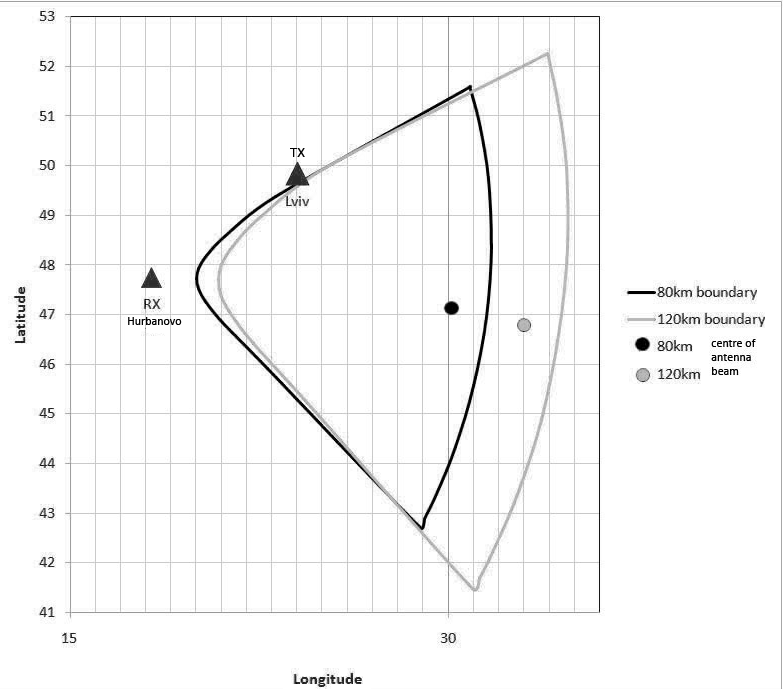 obr.1 teoretické zorné pole antény vypočítané pre hornú hranicu 120 km a dolnú 80 km nad povrchom