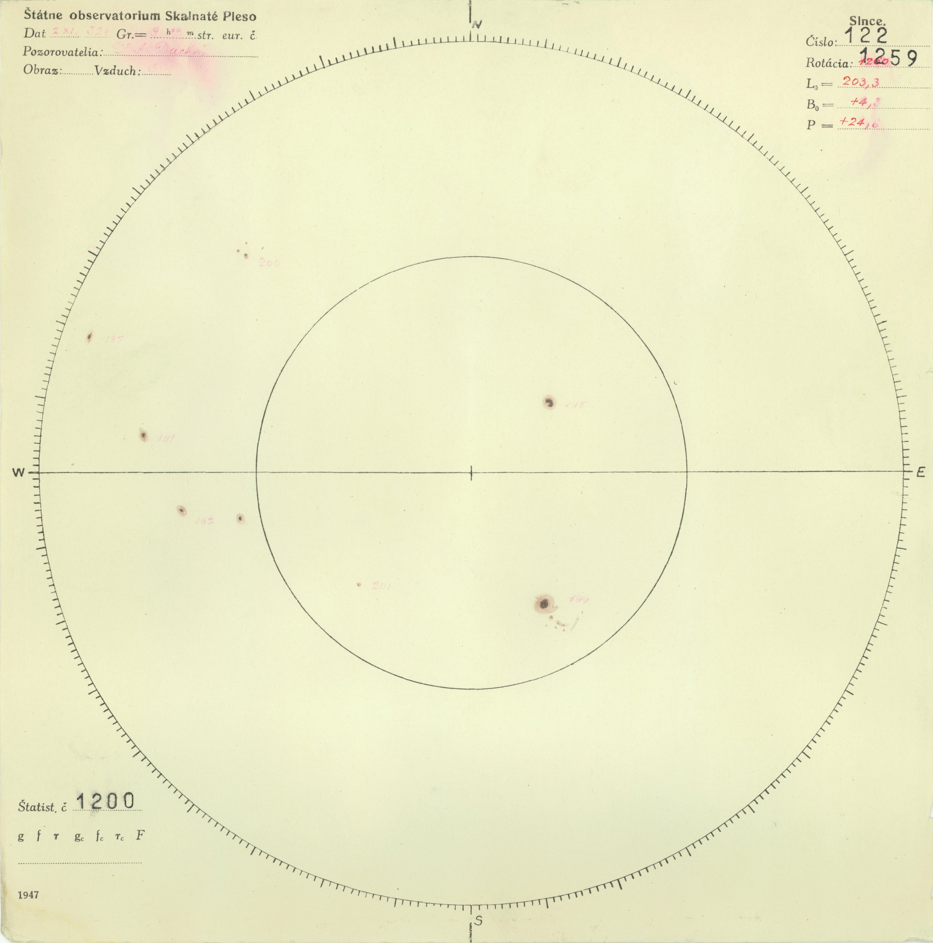 Obrázok zákresu Slnka na deň 02.11.1947