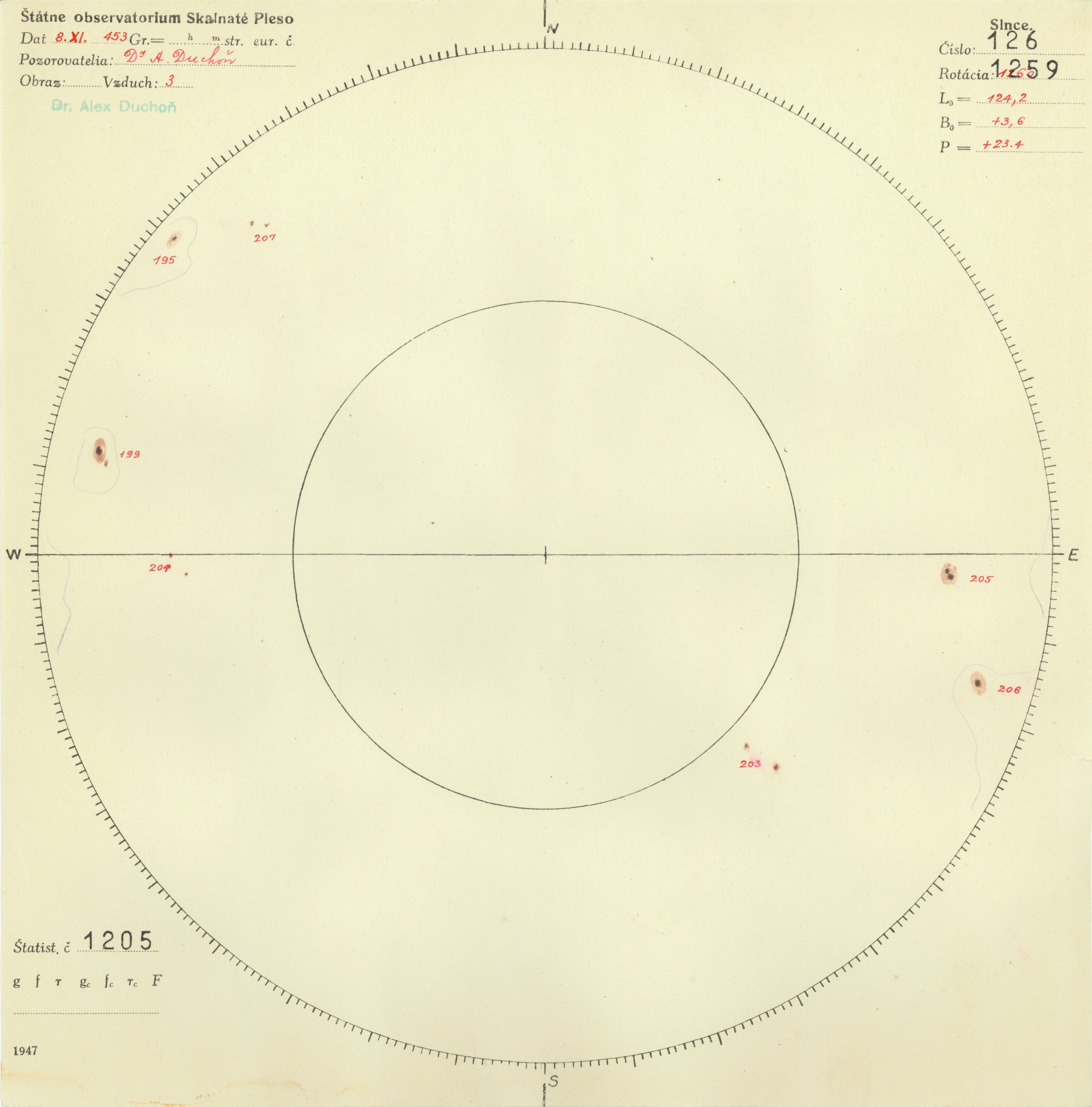Obrázok zákresu Slnka na deň 08.11.1947