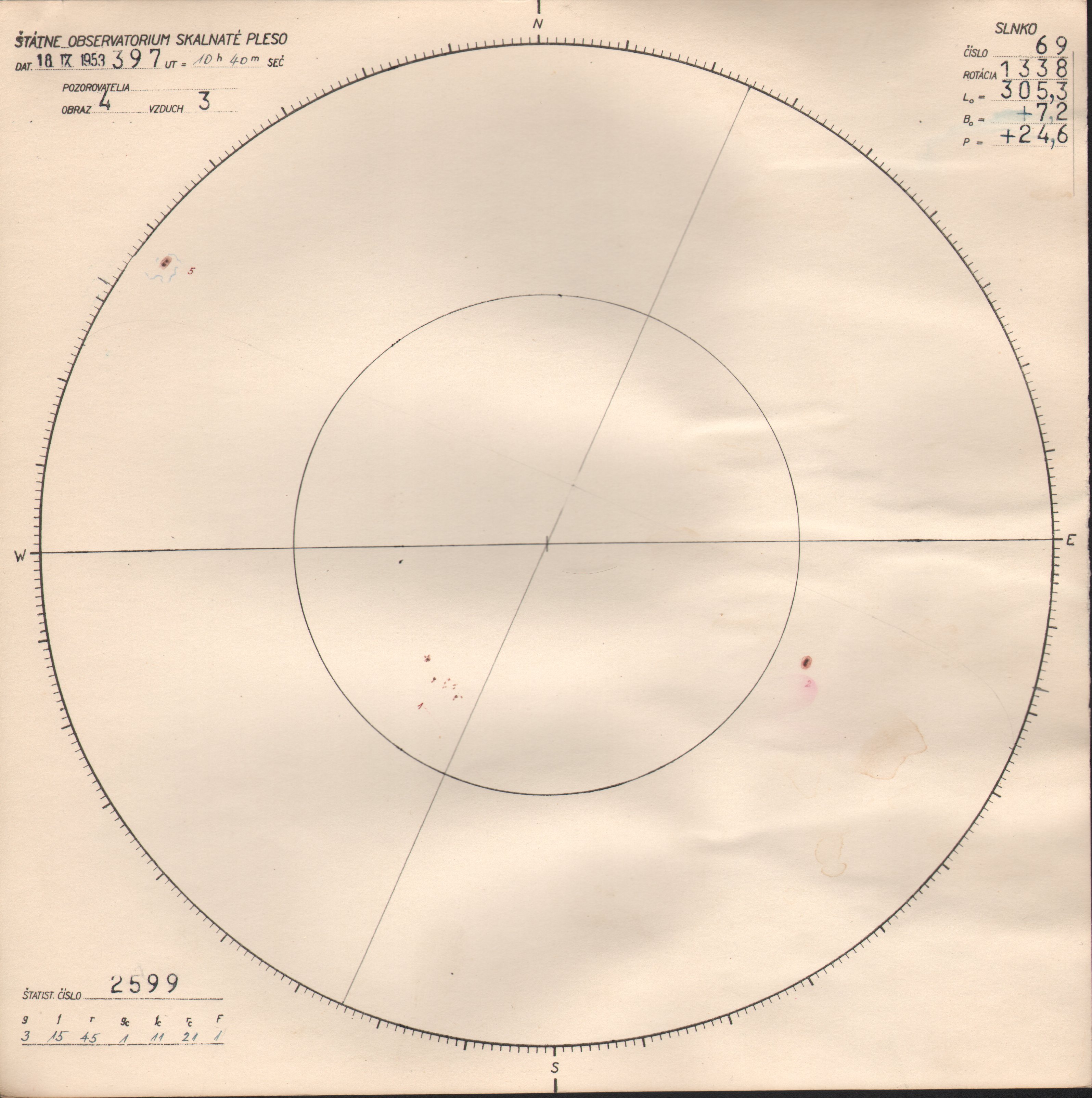 Obrázok zákresu Slnka na deň 18.09.1953