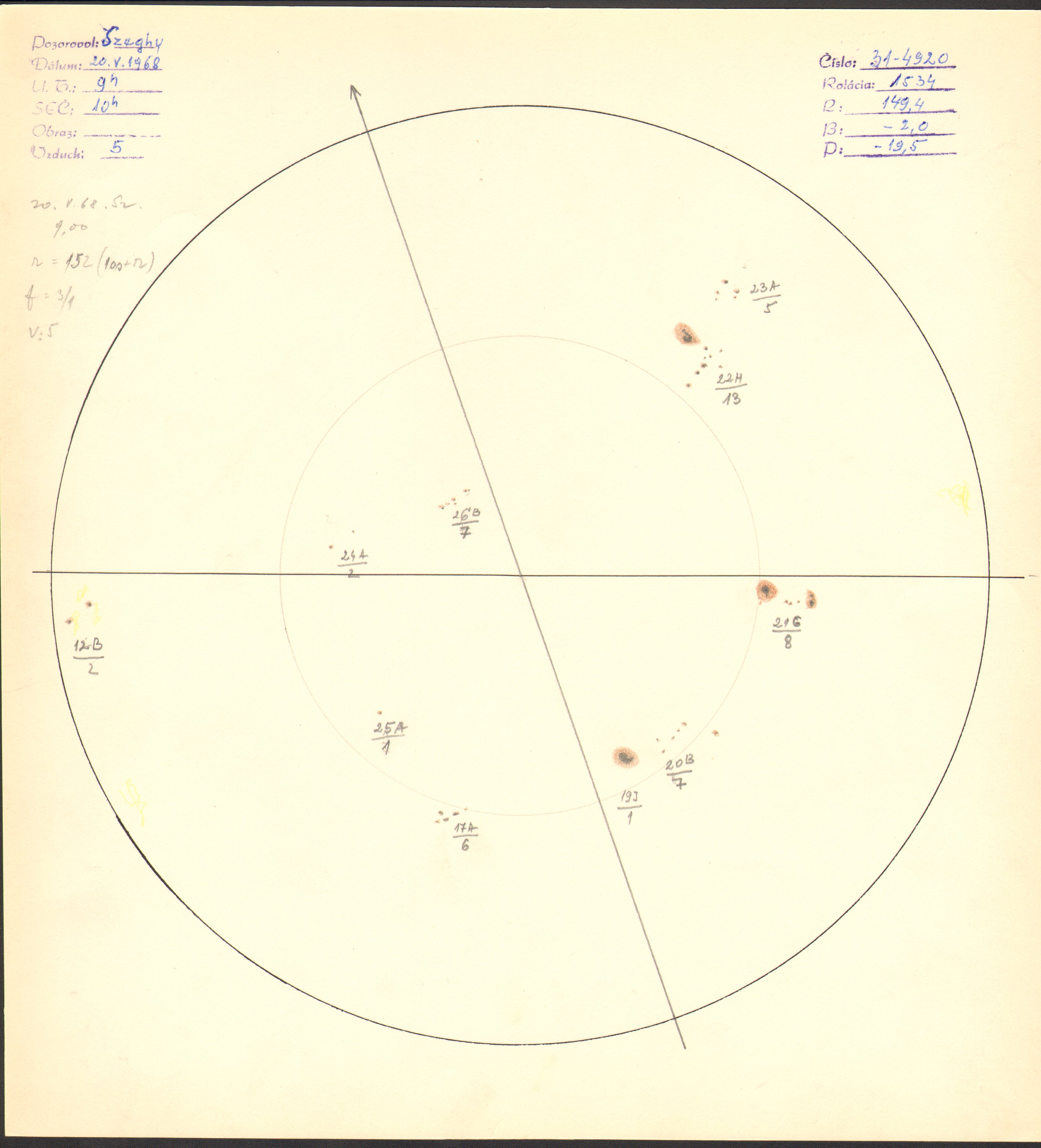 Obrázok zákresu Slnka na deň 20.05.1968