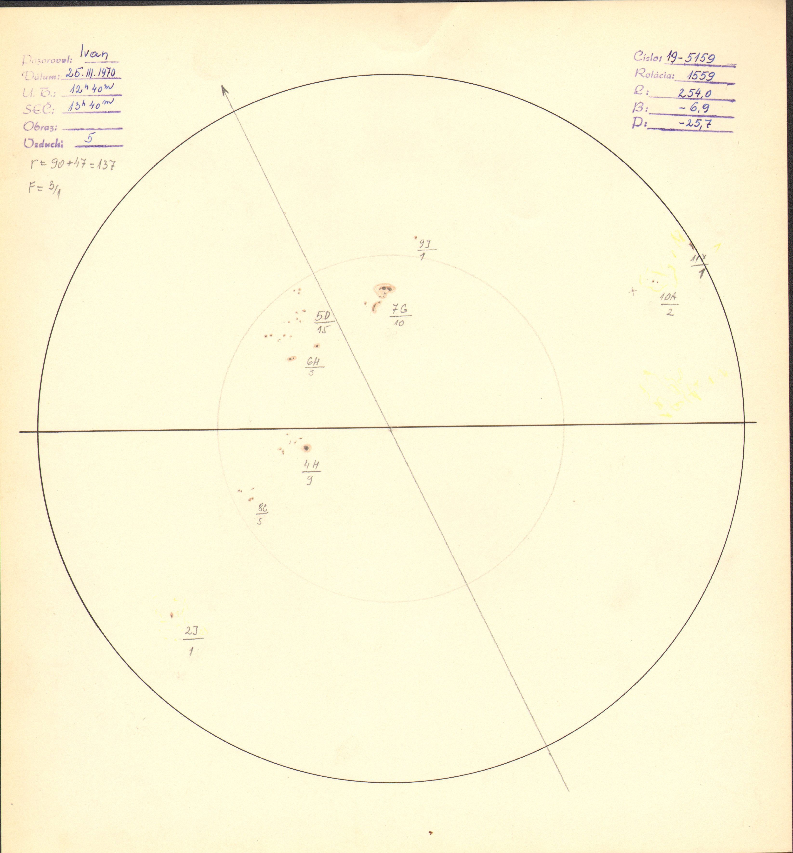 Obrázok zákresu Slnka na deň 25.03.1970