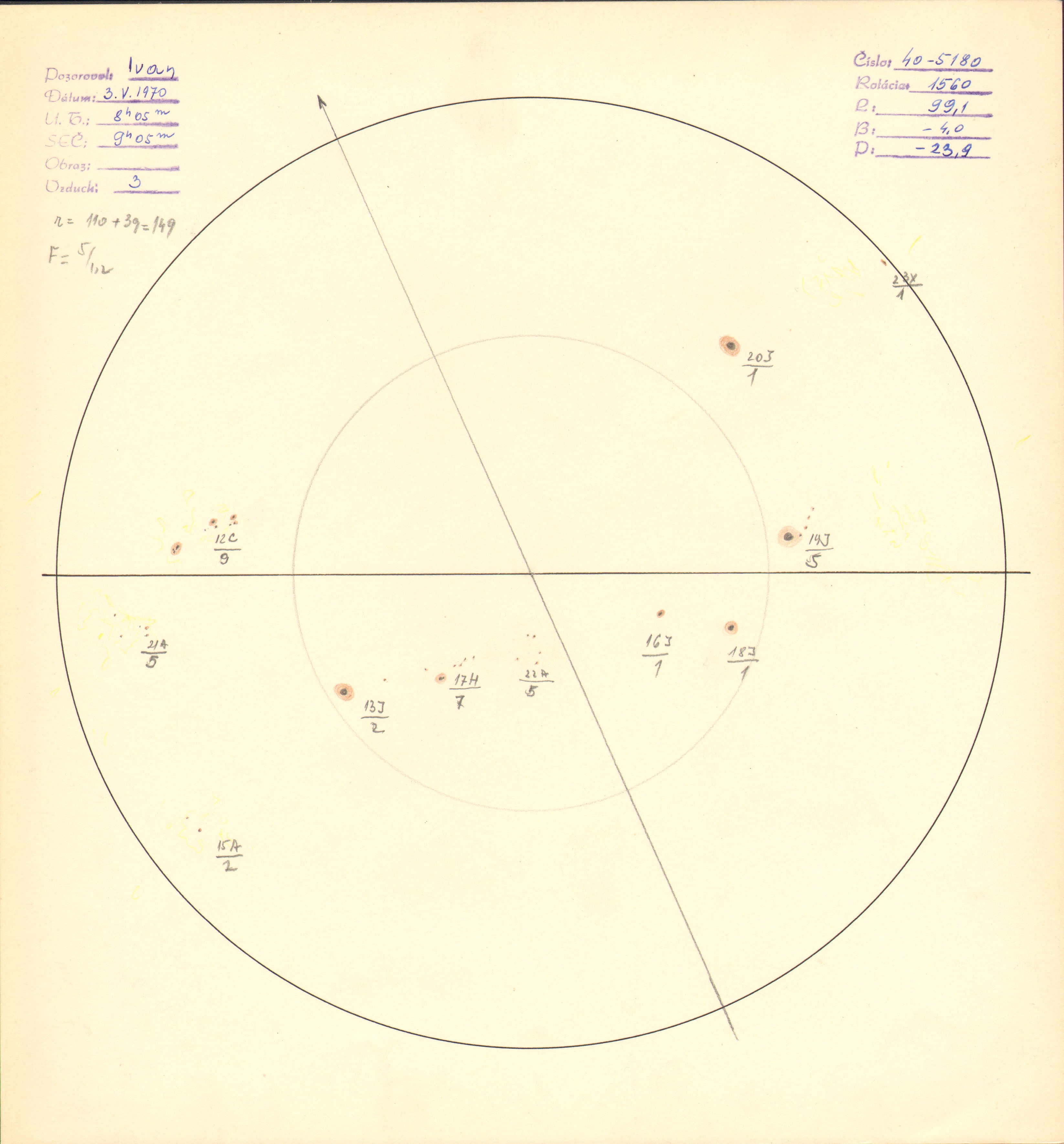 Obrázok zákresu Slnka na deň 03.05.1970