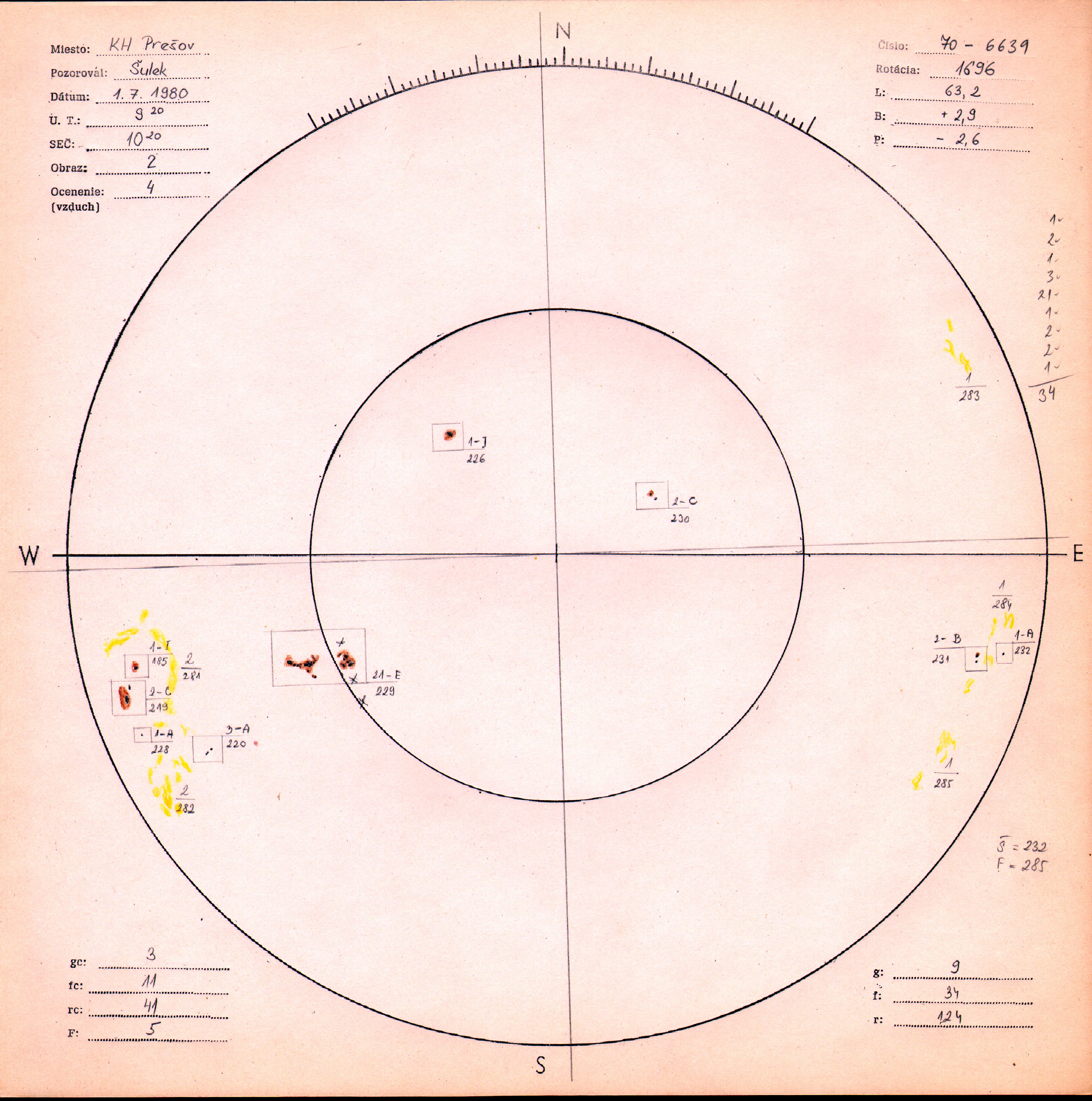 Obrázok zákresu Slnka na deň 01.07.1980