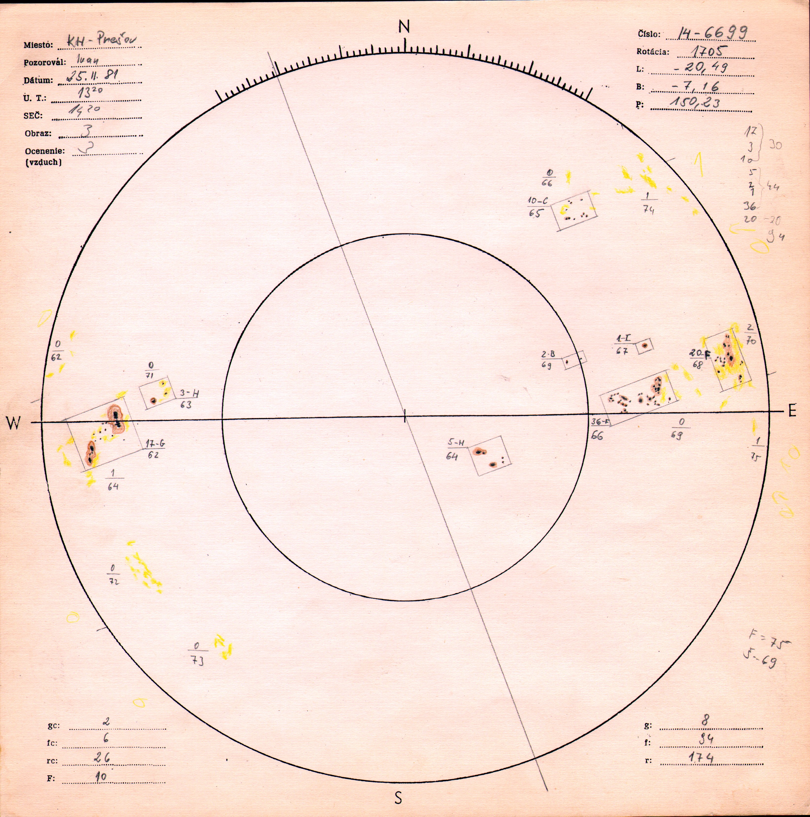 Obrázok zákresu Slnka na deň 25.02.1981