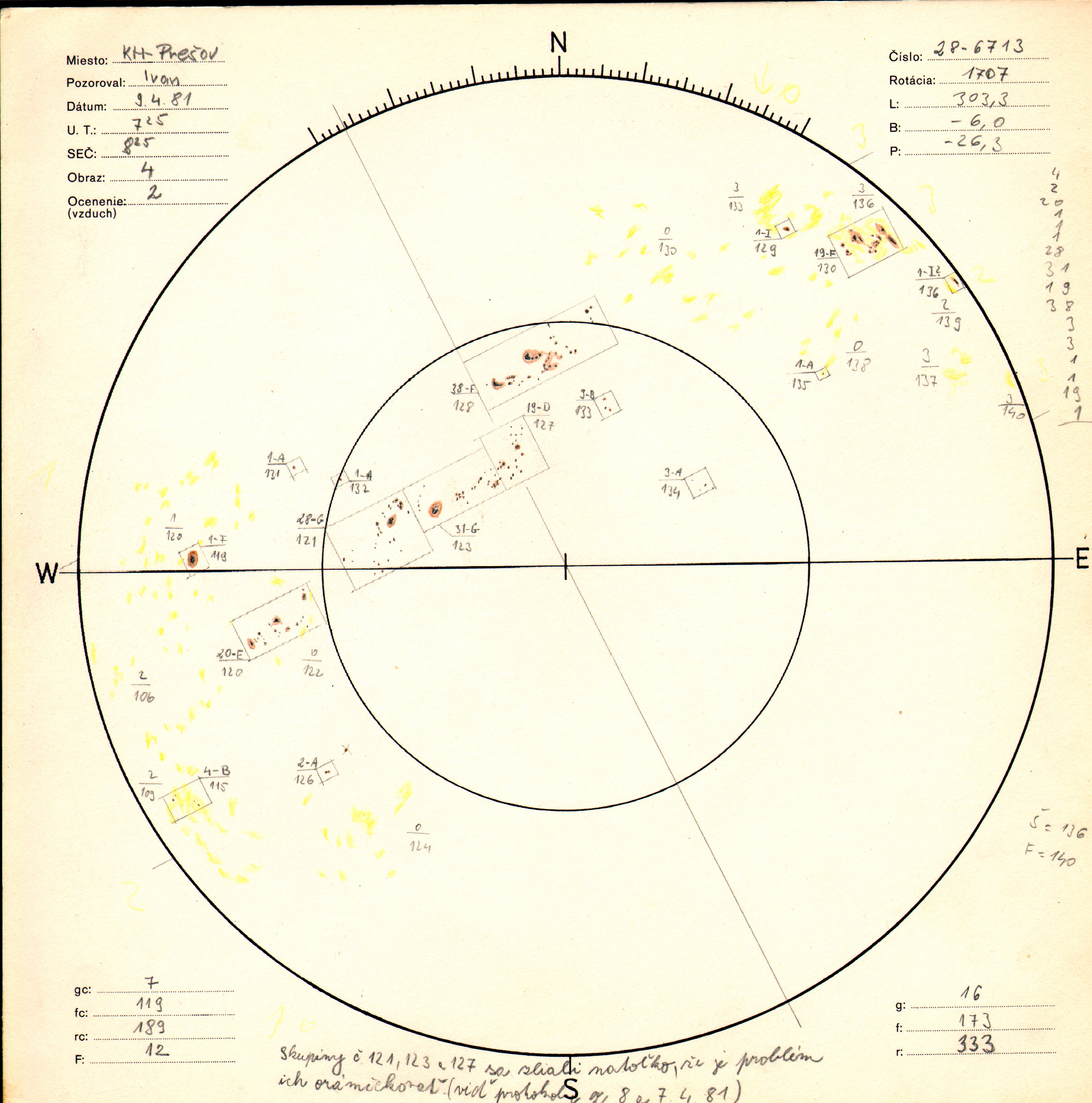 Obrázok zákresu Slnka na deň 09.04.1981
