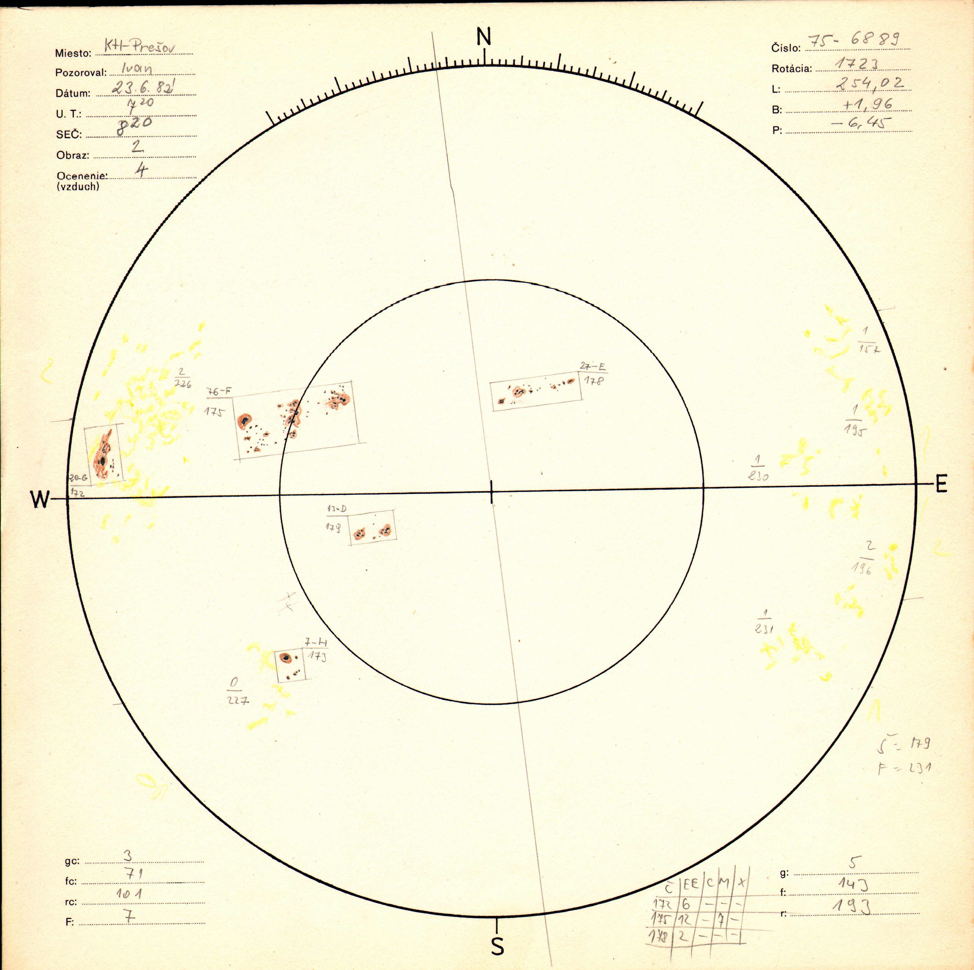 Obrázok zákresu Slnka na deň 23.06.1982