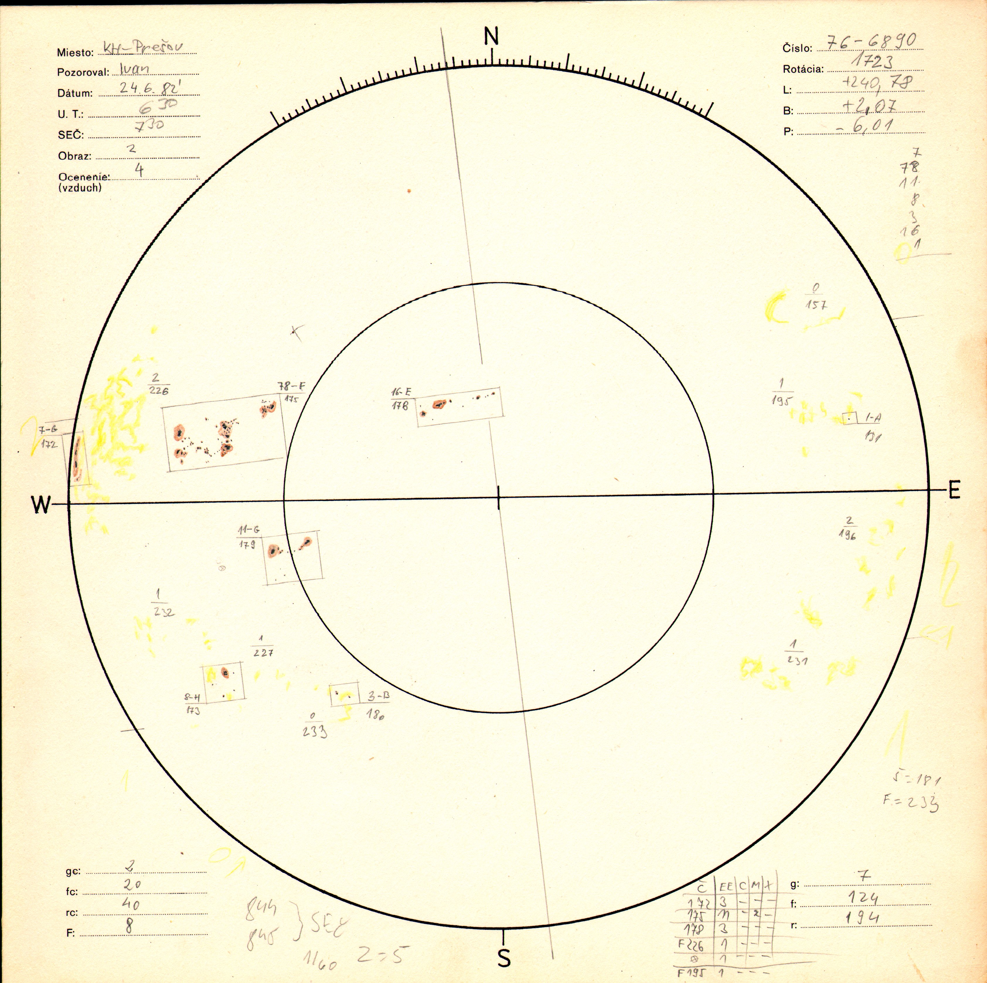 Obrázok zákresu Slnka na deň 24.06.1982