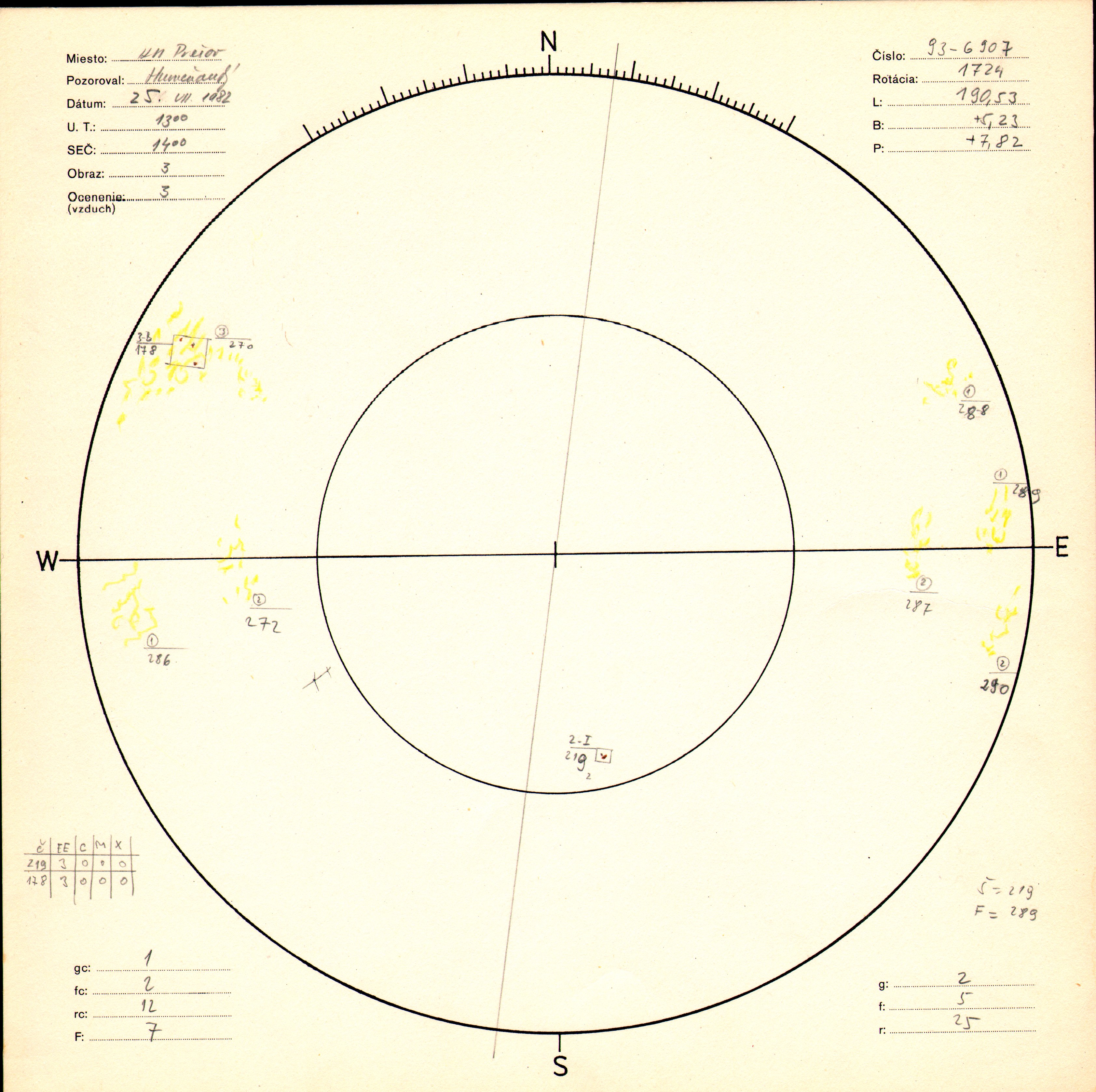 Obrázok zákresu Slnka na deň 25.07.1982