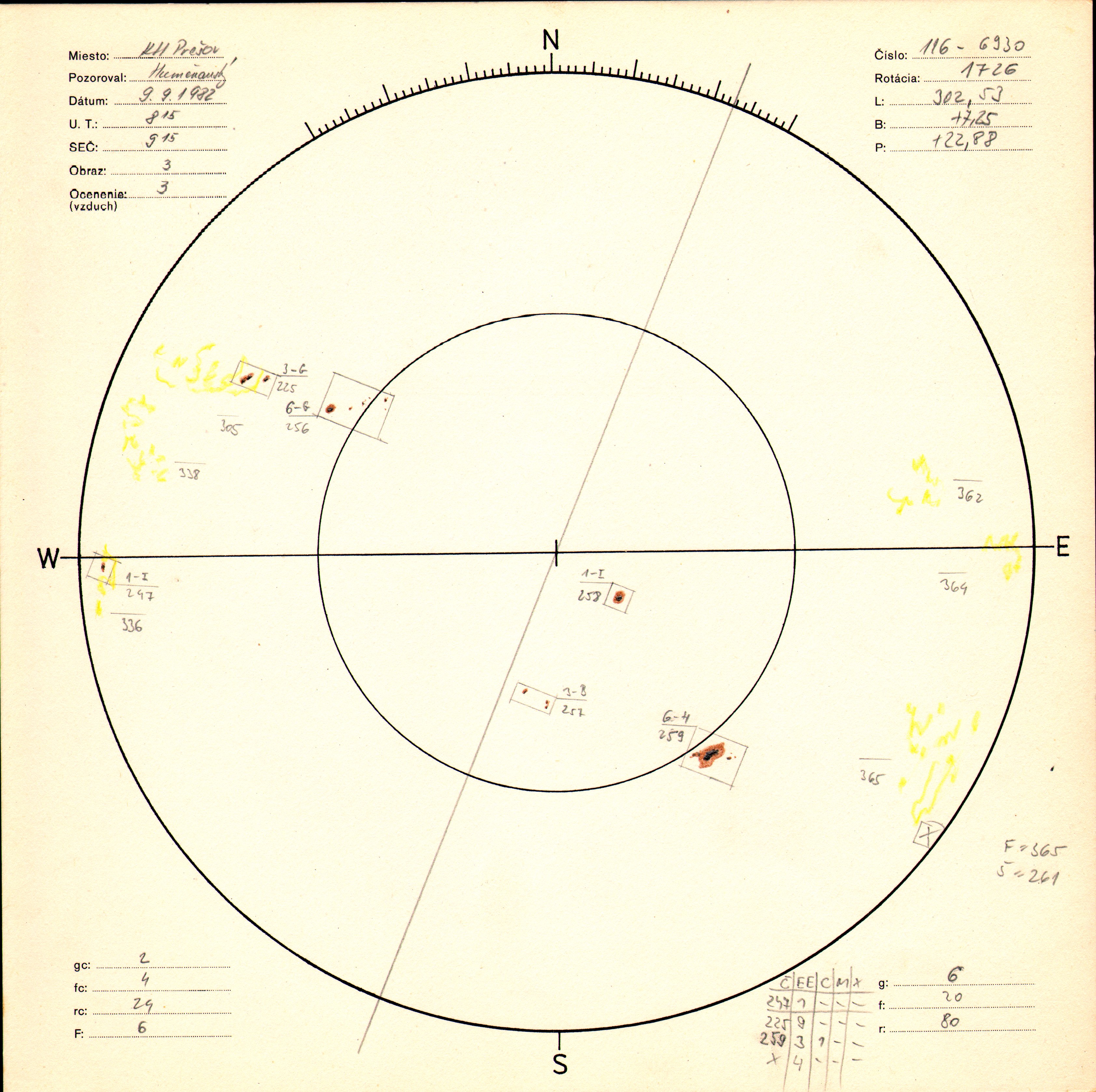 Obrázok zákresu Slnka na deň 09.09.1982