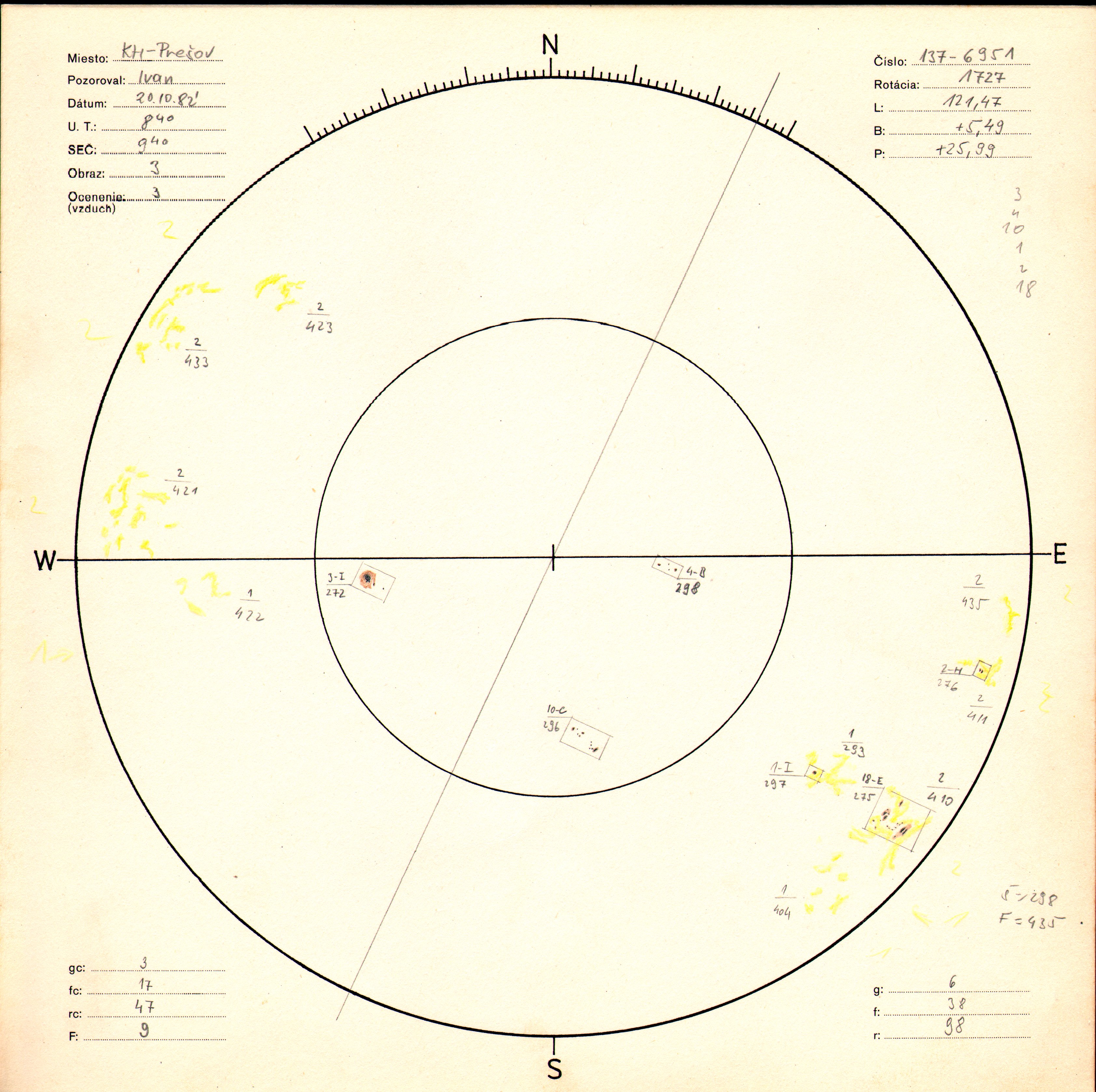 Obrázok zákresu Slnka na deň 20.10.1982