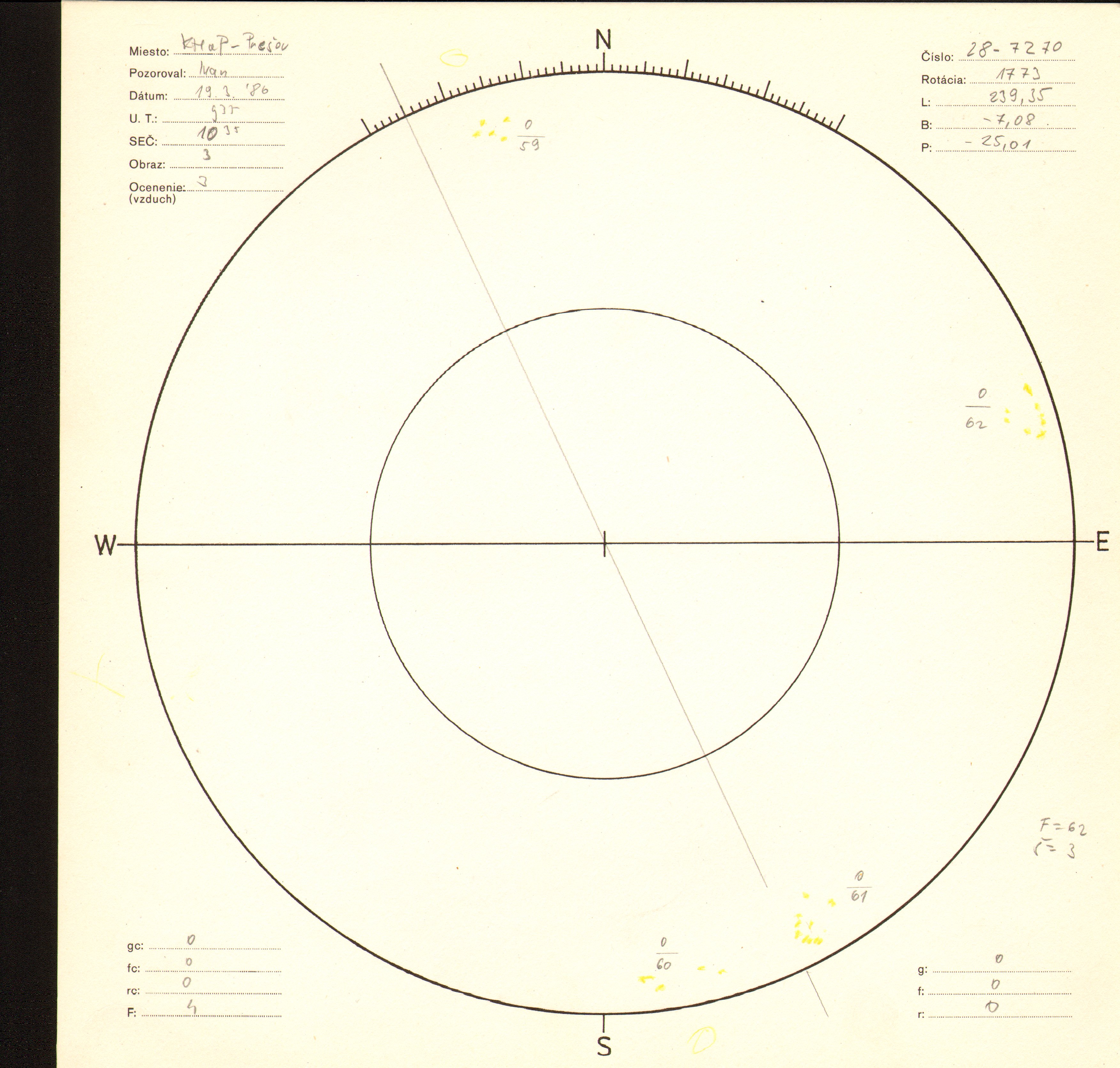 Obrázok zákresu Slnka na deň 19.03.1986