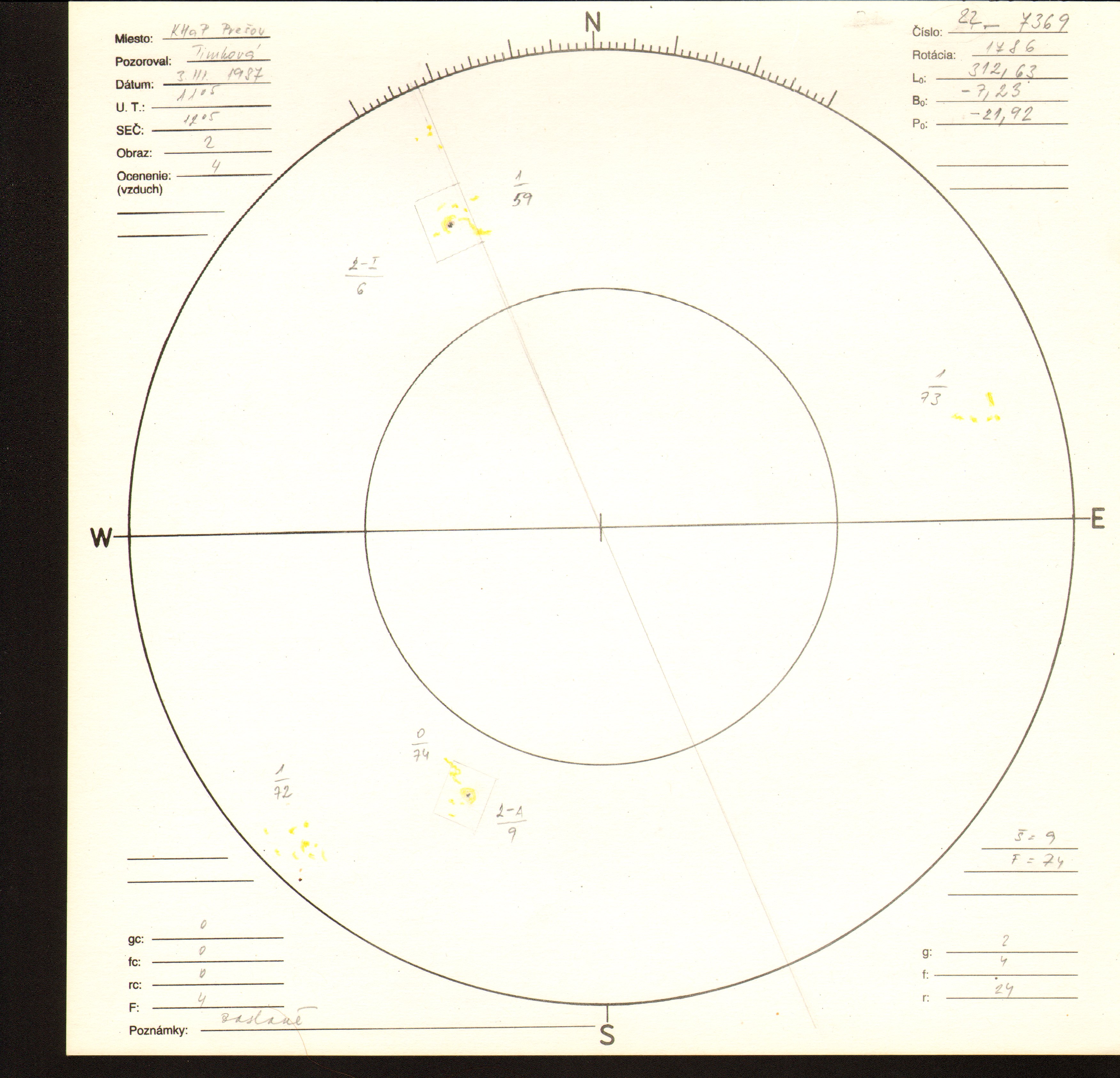 Obrázok zákresu Slnka na deň 03.03.1987