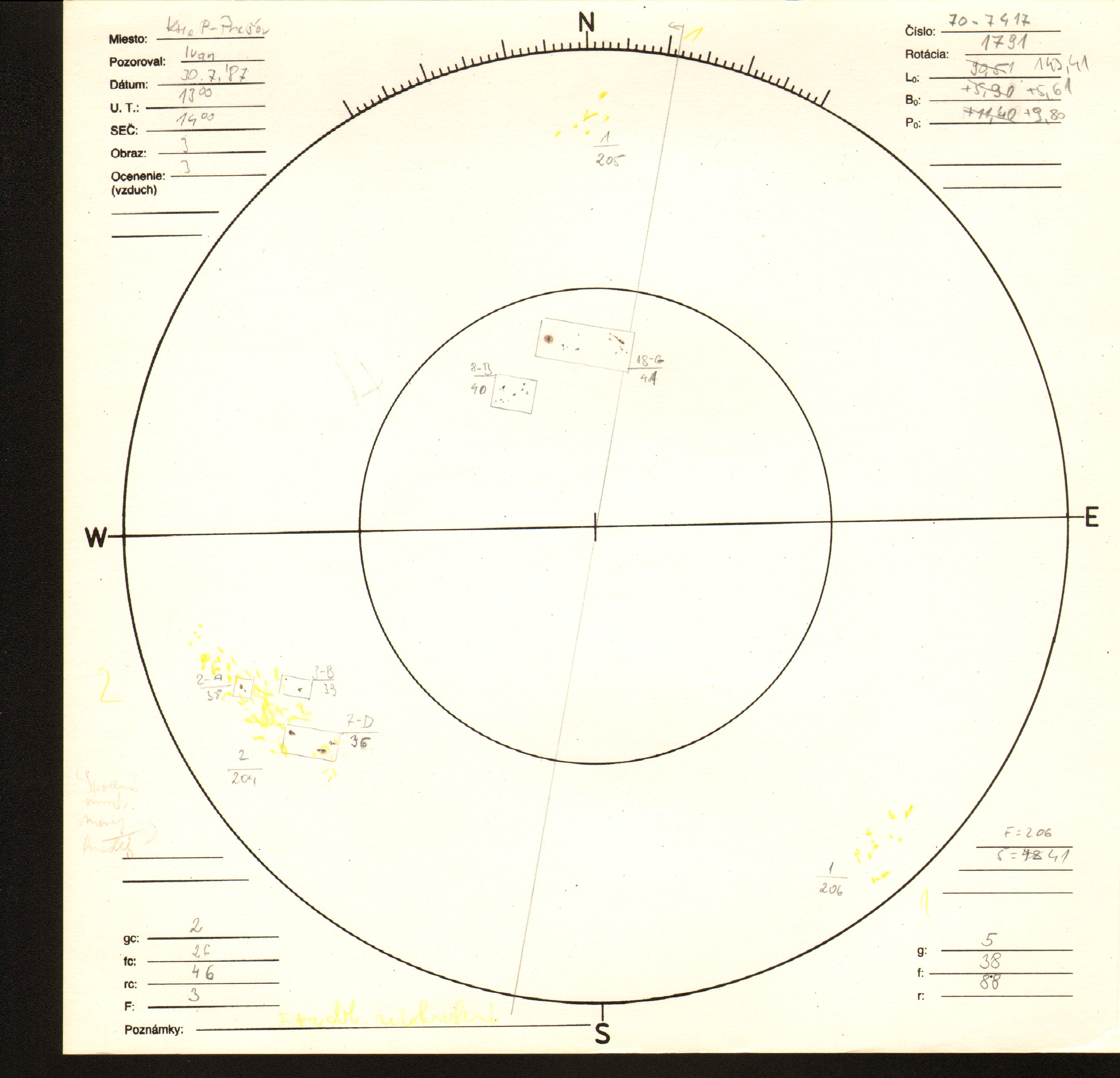 Obrázok zákresu Slnka na deň 30.07.1987