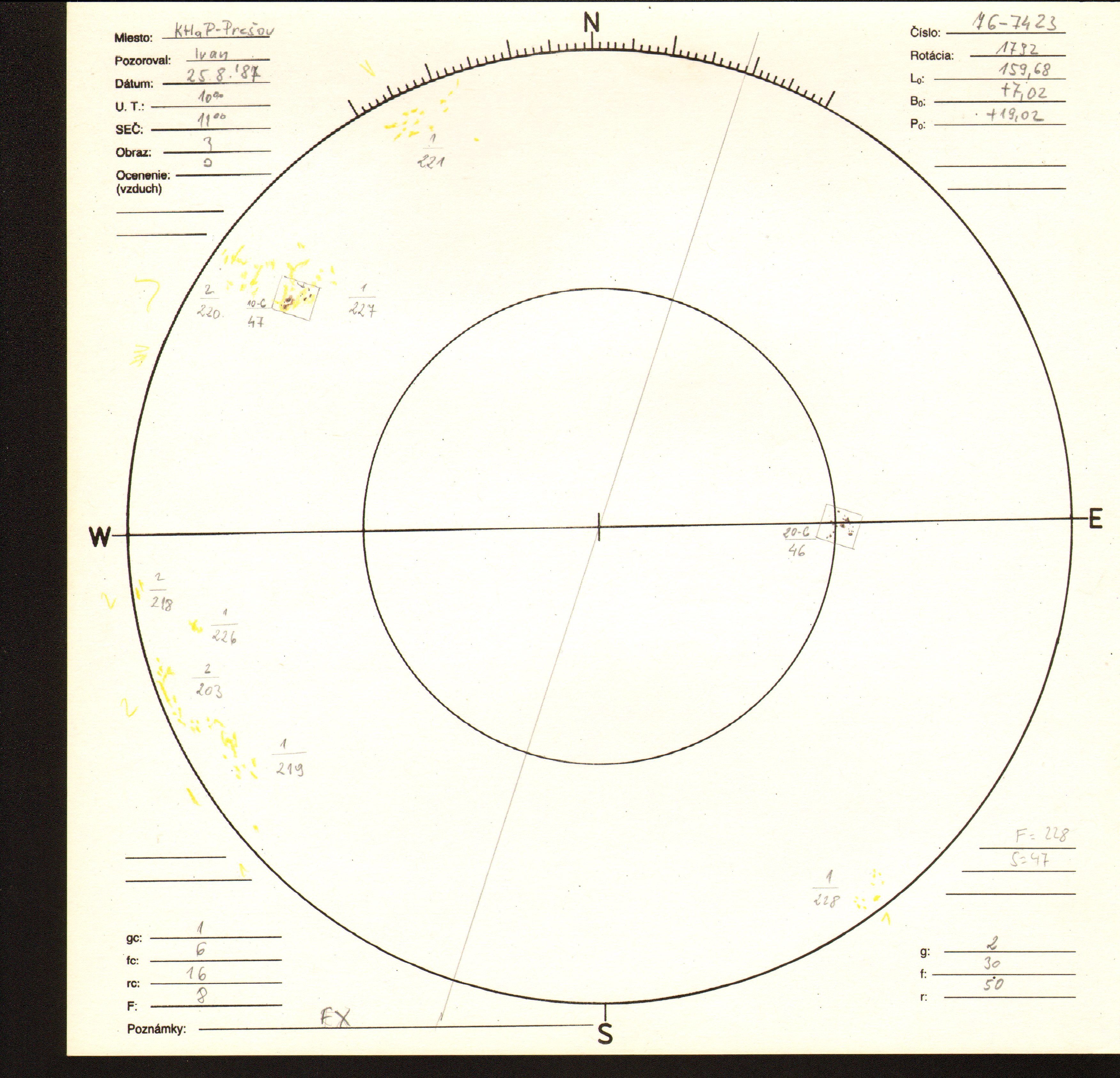 Obrázok zákresu Slnka na deň 25.08.1987