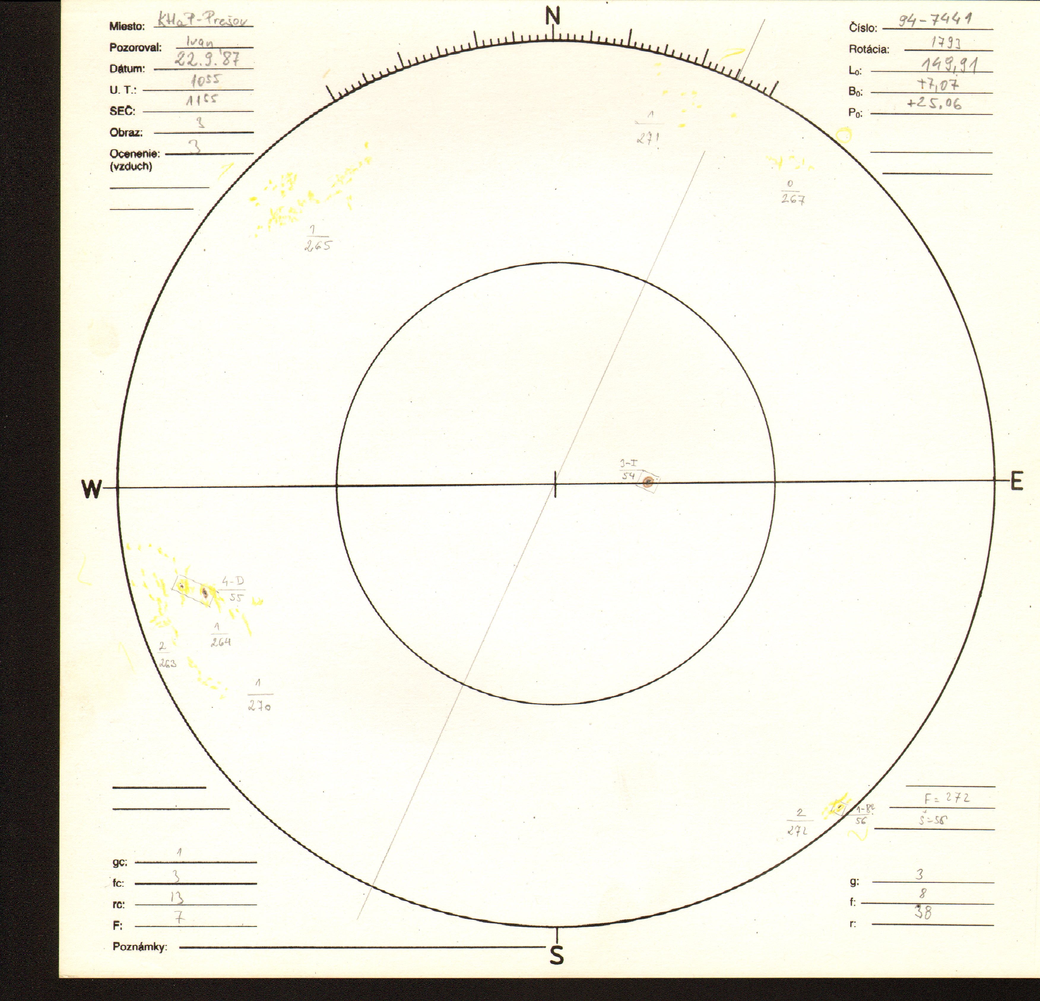 Obrázok zákresu Slnka na deň 22.09.1987