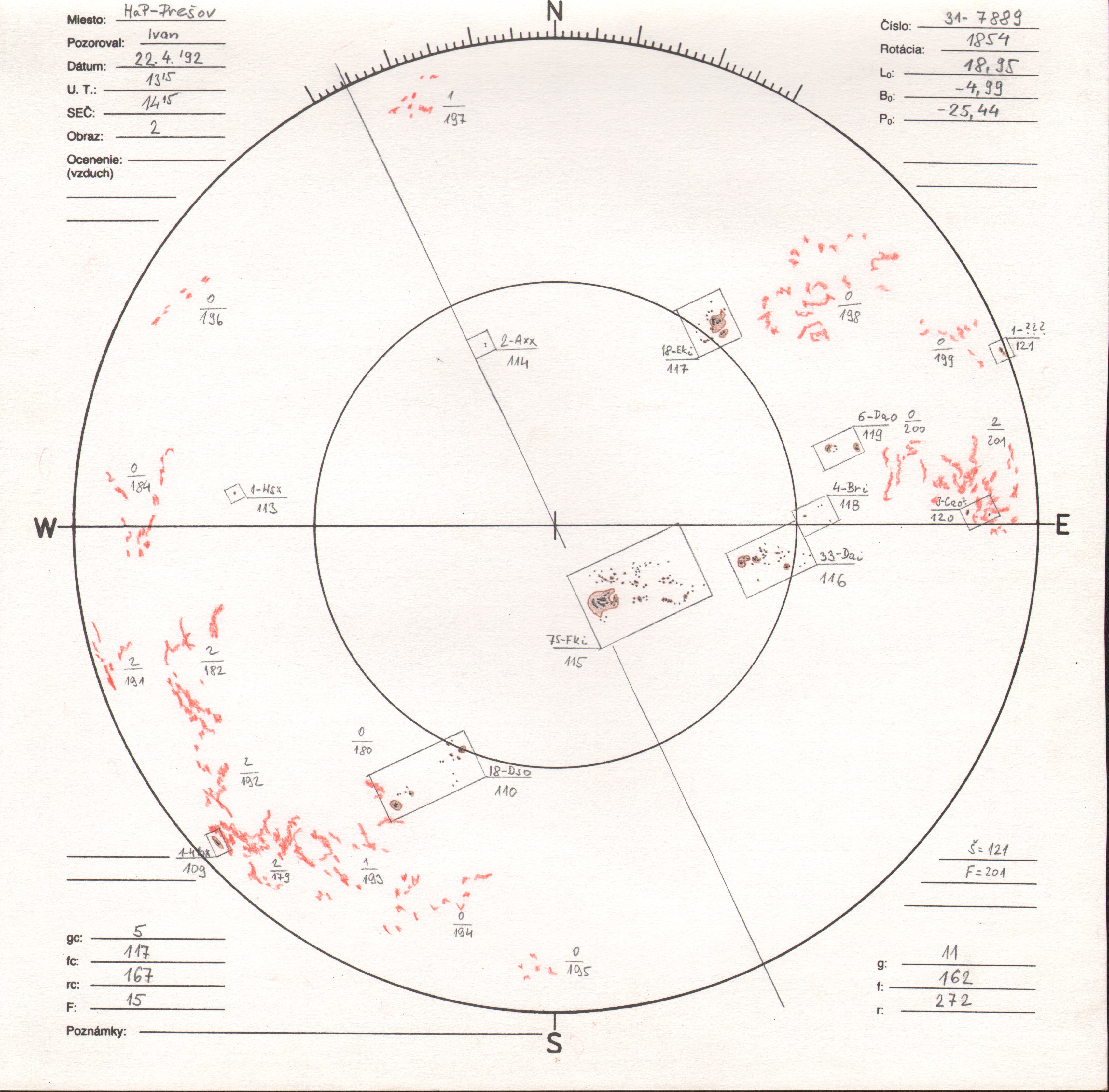 Obrázok zákresu Slnka na deň 22.04.1992