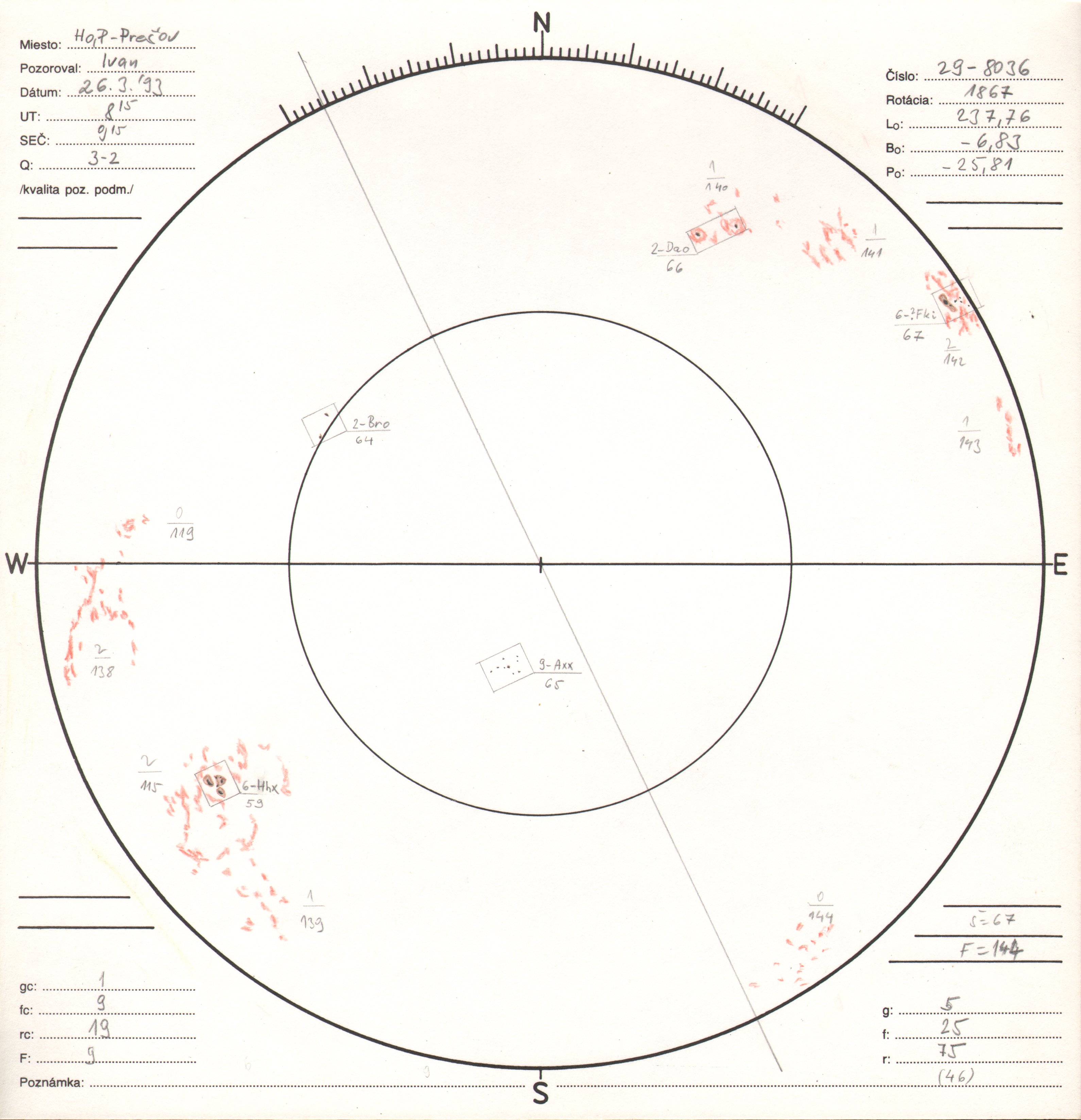 Obrázok zákresu Slnka na deň 26.03.1993
