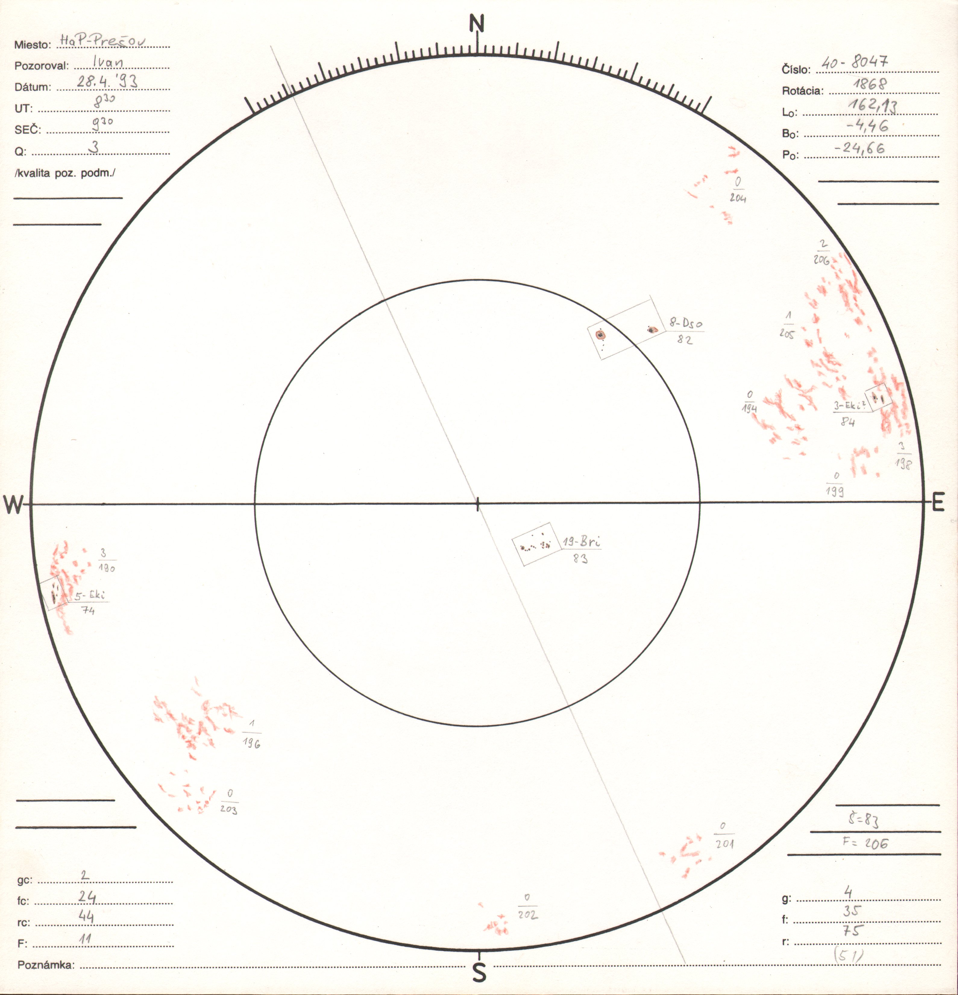 Obrázok zákresu Slnka na deň 28.04.1993