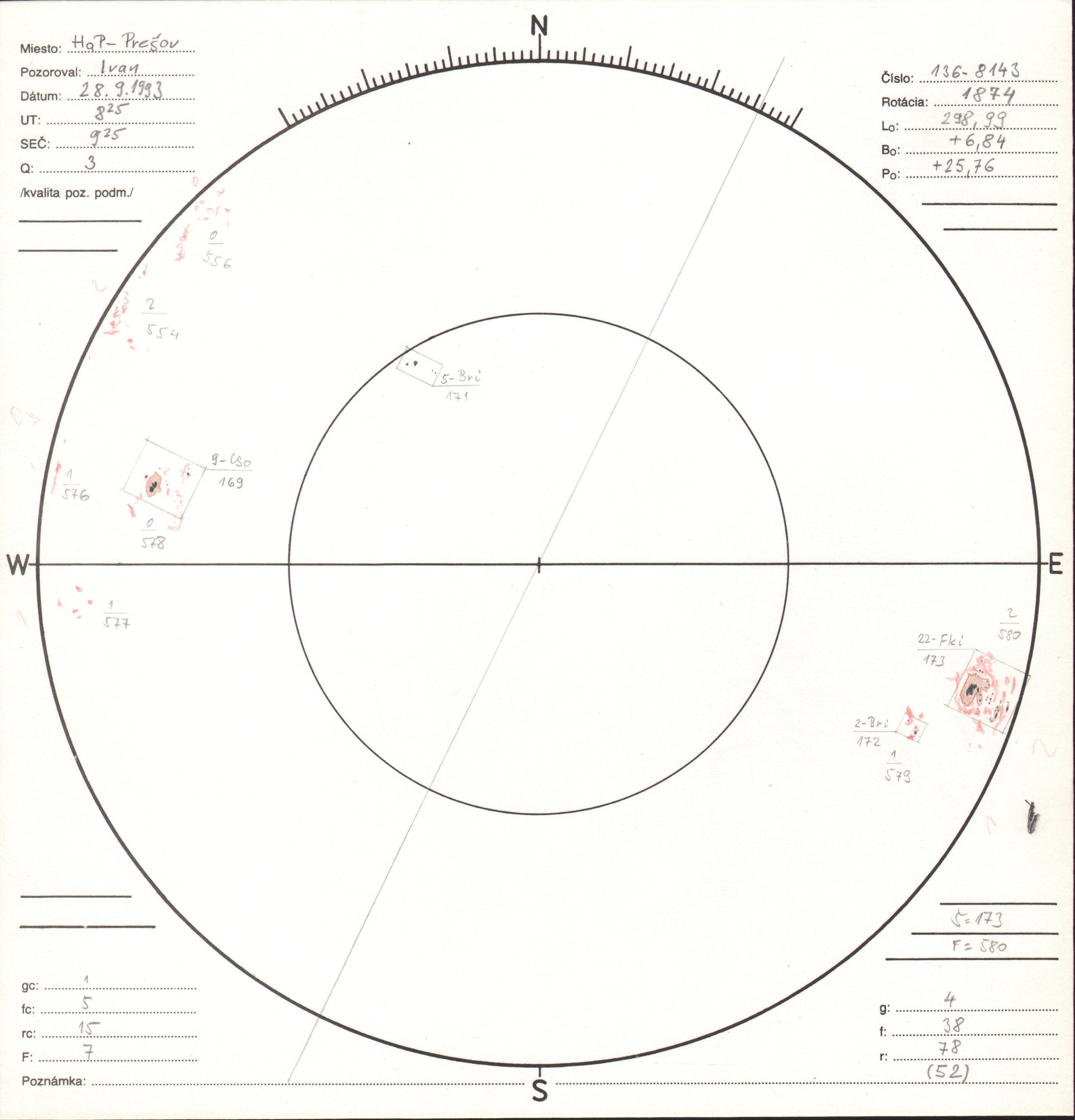 Obrázok zákresu Slnka na deň 28.09.1993