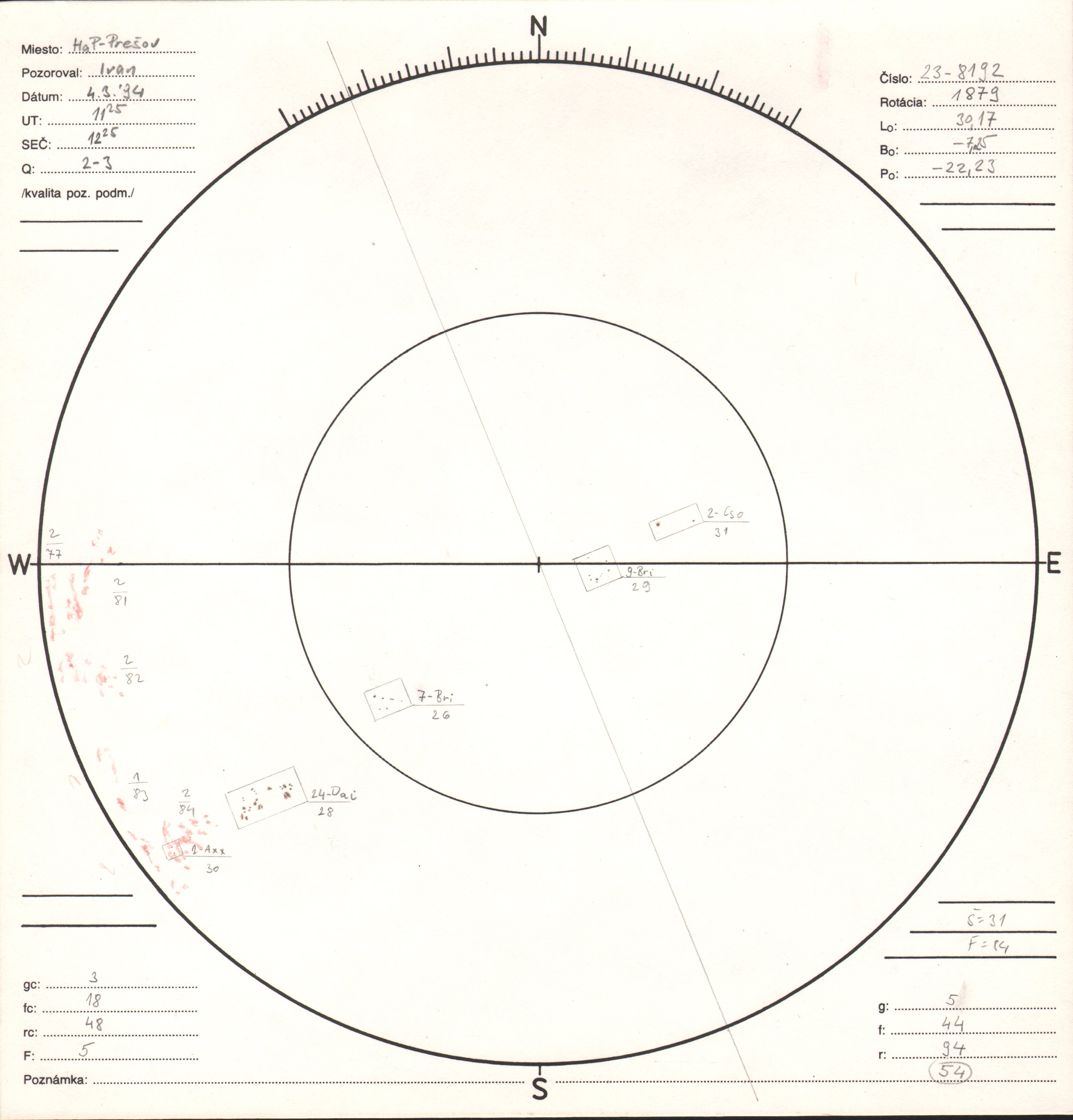 Obrázok zákresu Slnka na deň 04.03.1994