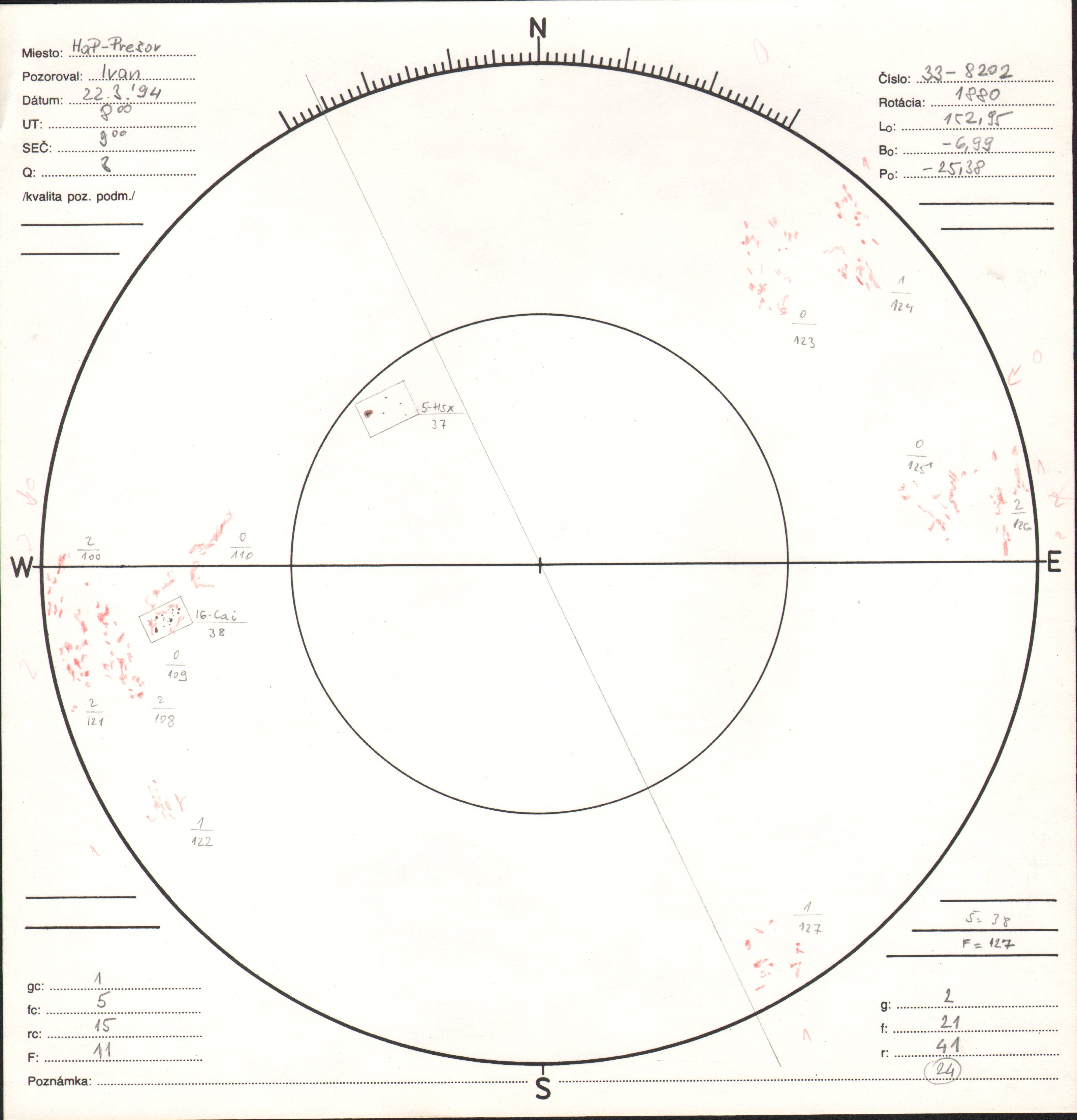 Obrázok zákresu Slnka na deň 22.03.1994