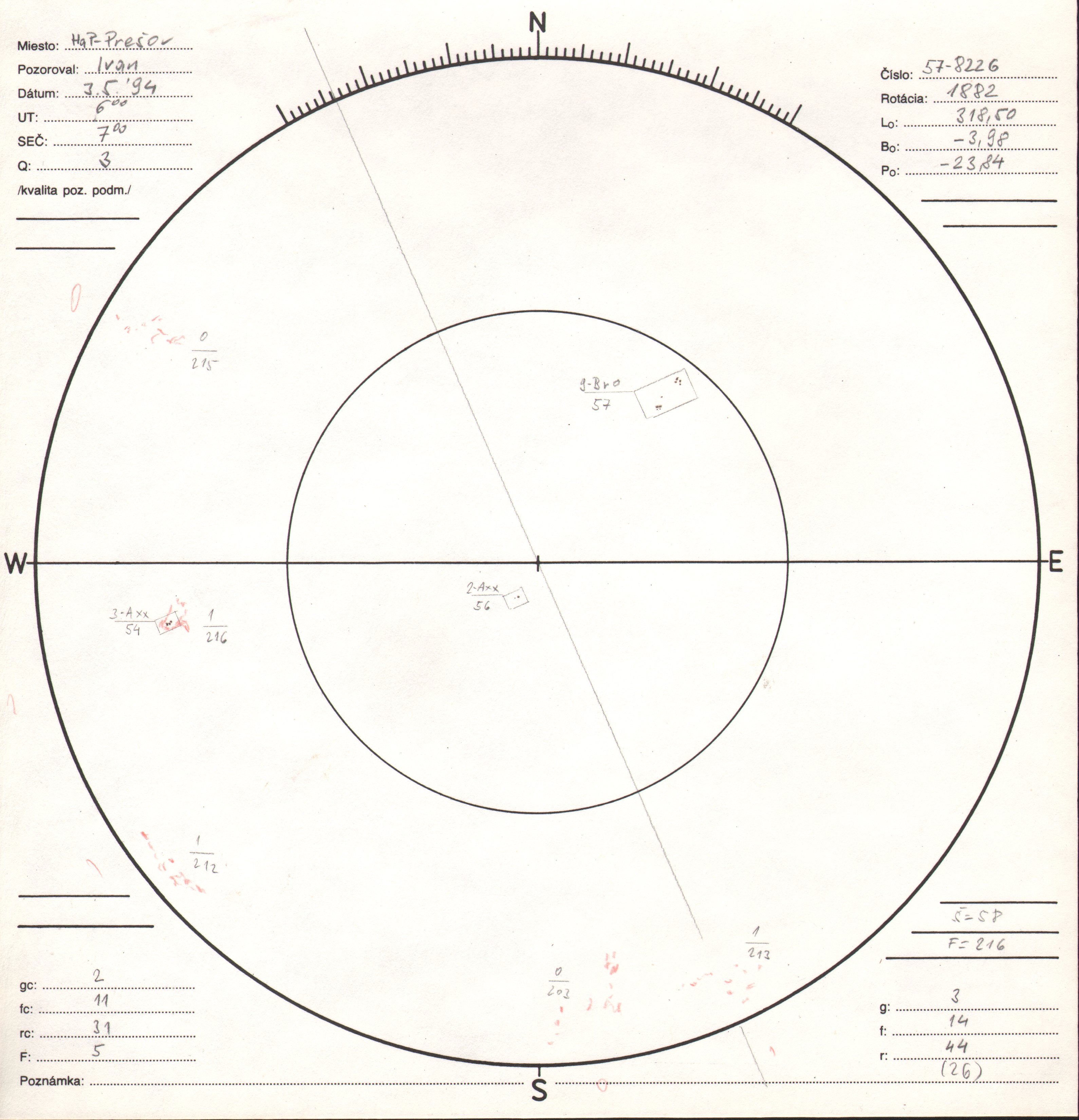 Obrázok zákresu Slnka na deň 03.05.1994