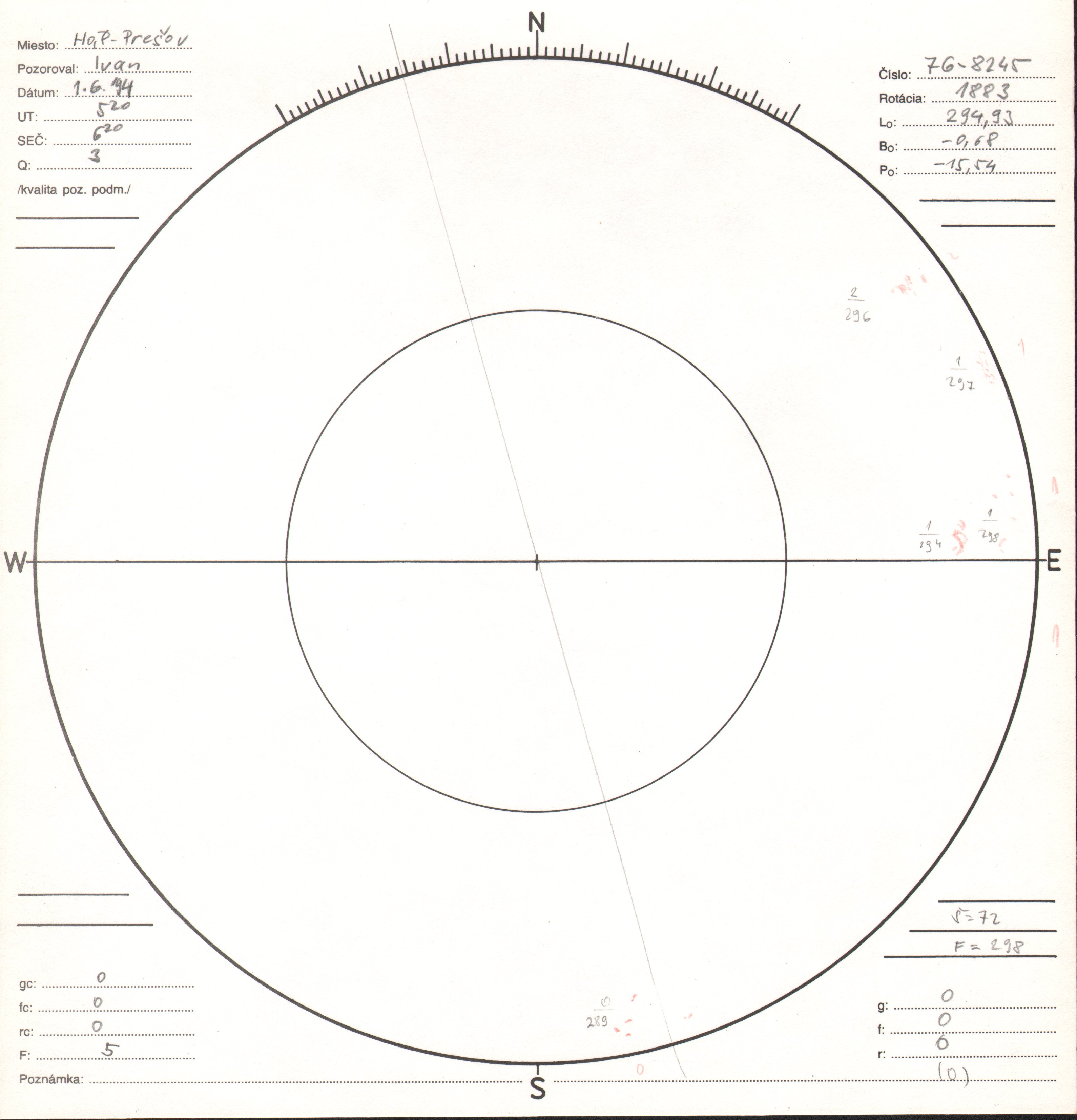 Obrázok zákresu Slnka na deň 01.06.1994