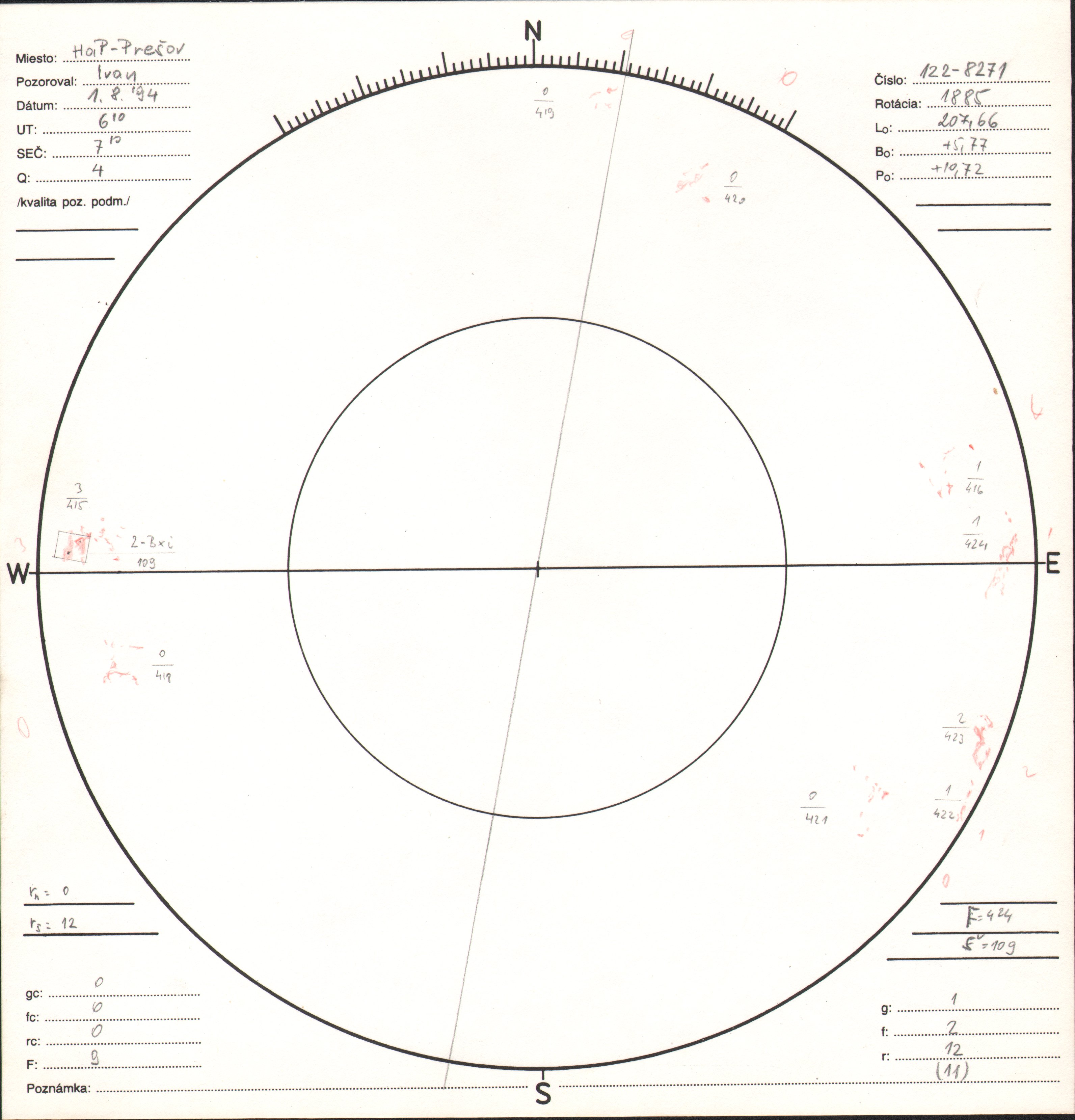 Obrázok zákresu Slnka na deň 01.08.1994