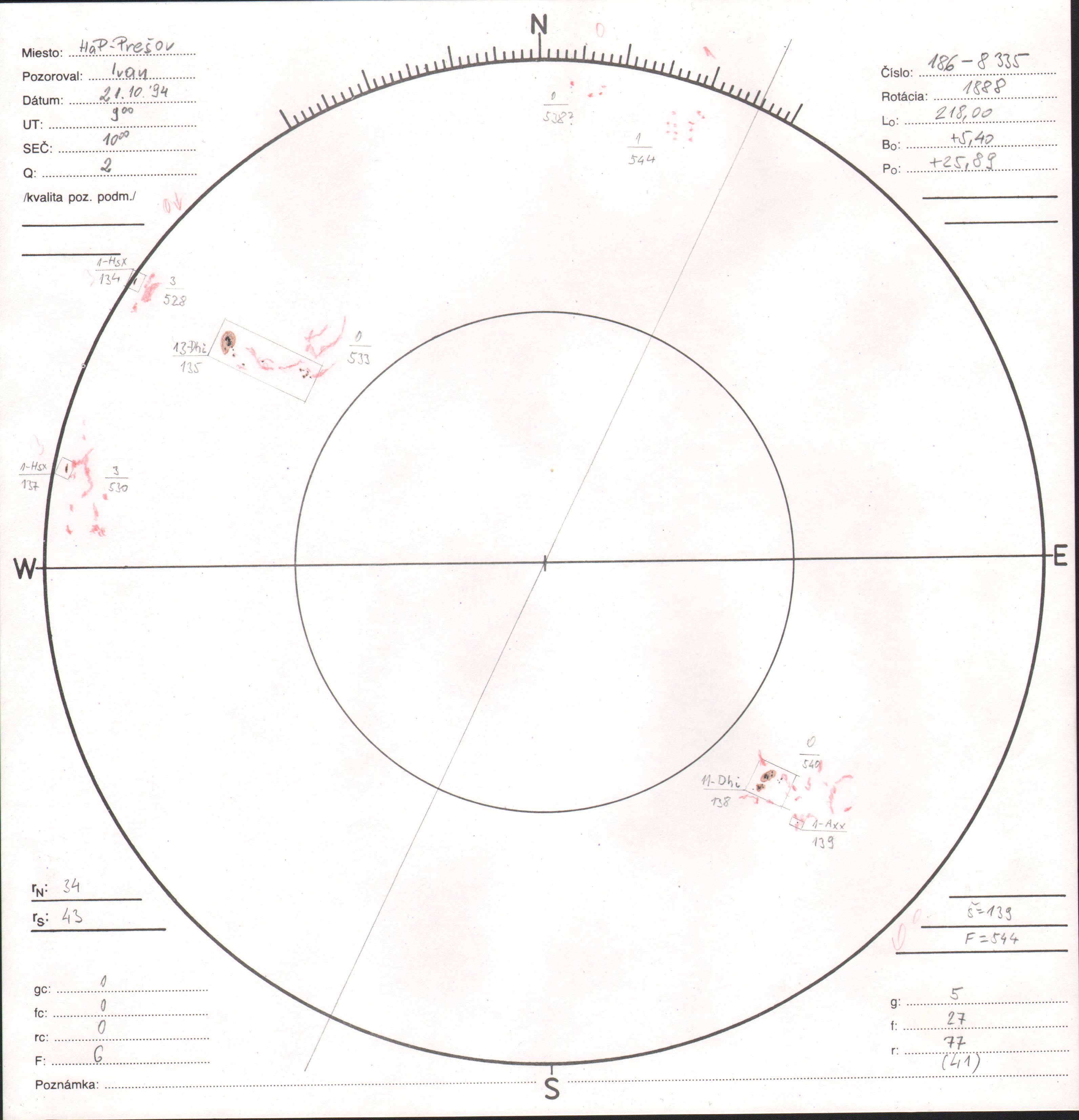 Obrázok zákresu Slnka na deň 21.10.1994