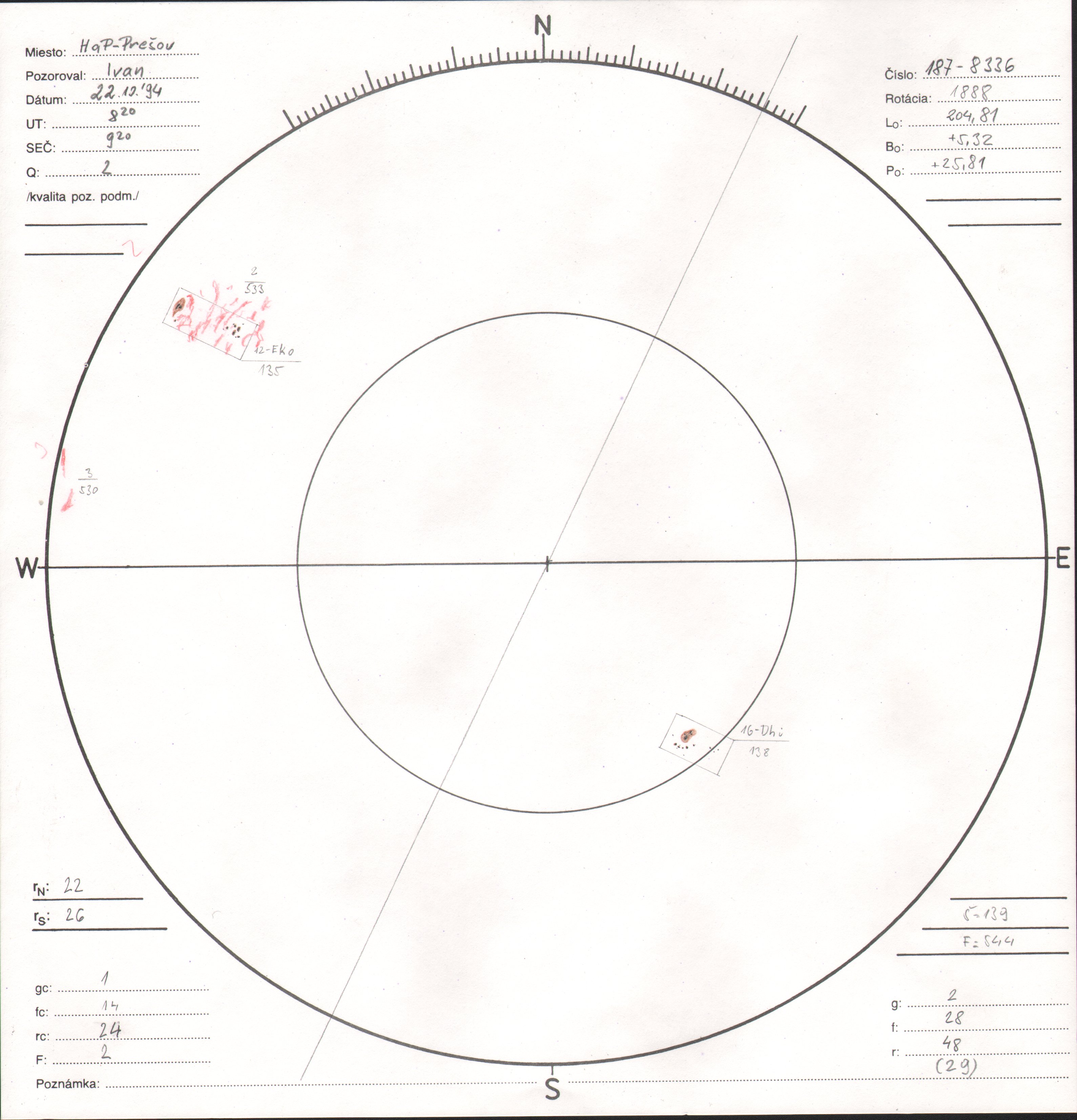 Obrázok zákresu Slnka na deň 22.10.1994