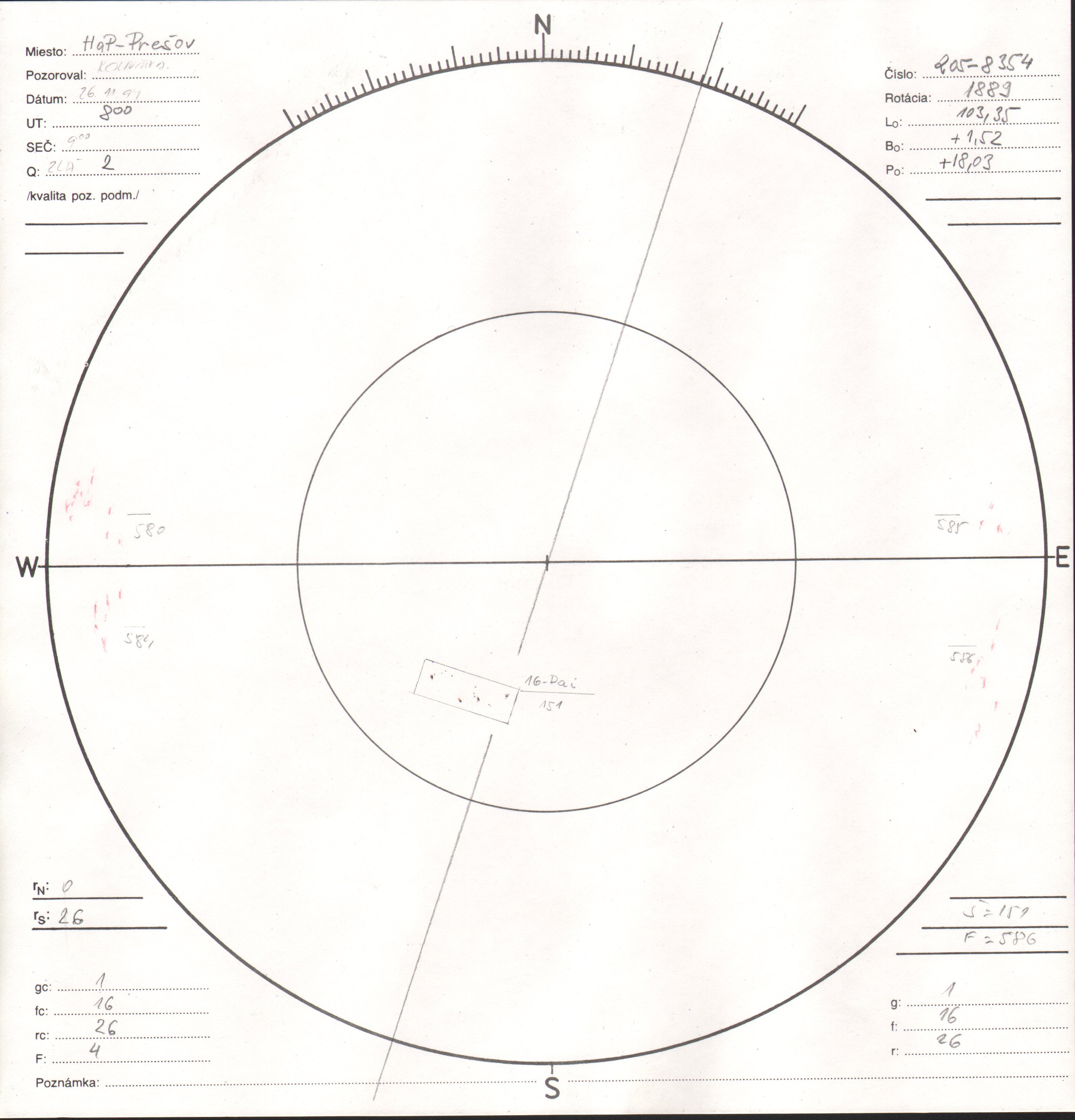 Obrázok zákresu Slnka na deň 26.11.1994
