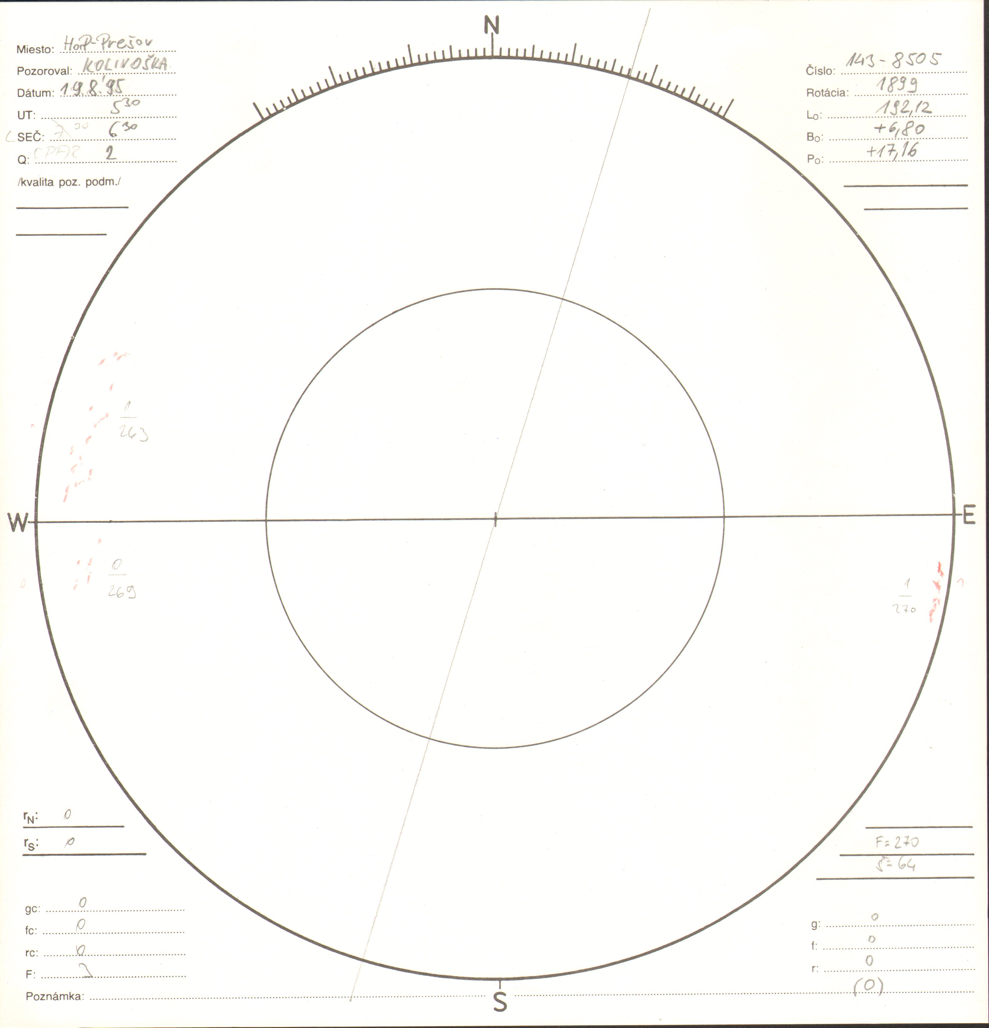 Obrázok zákresu Slnka na deň 19.08.1995