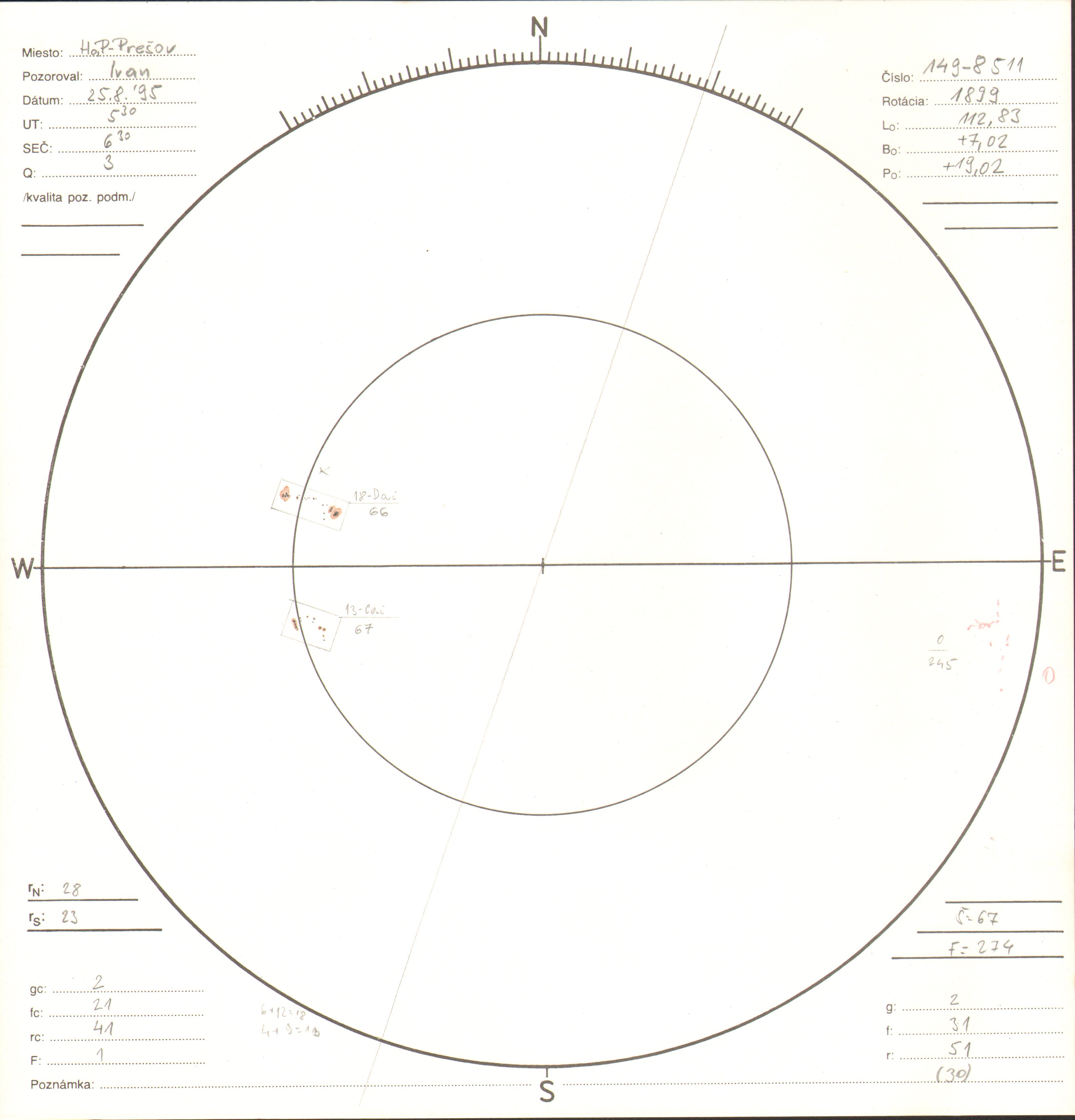 Obrázok zákresu Slnka na deň 25.08.1995