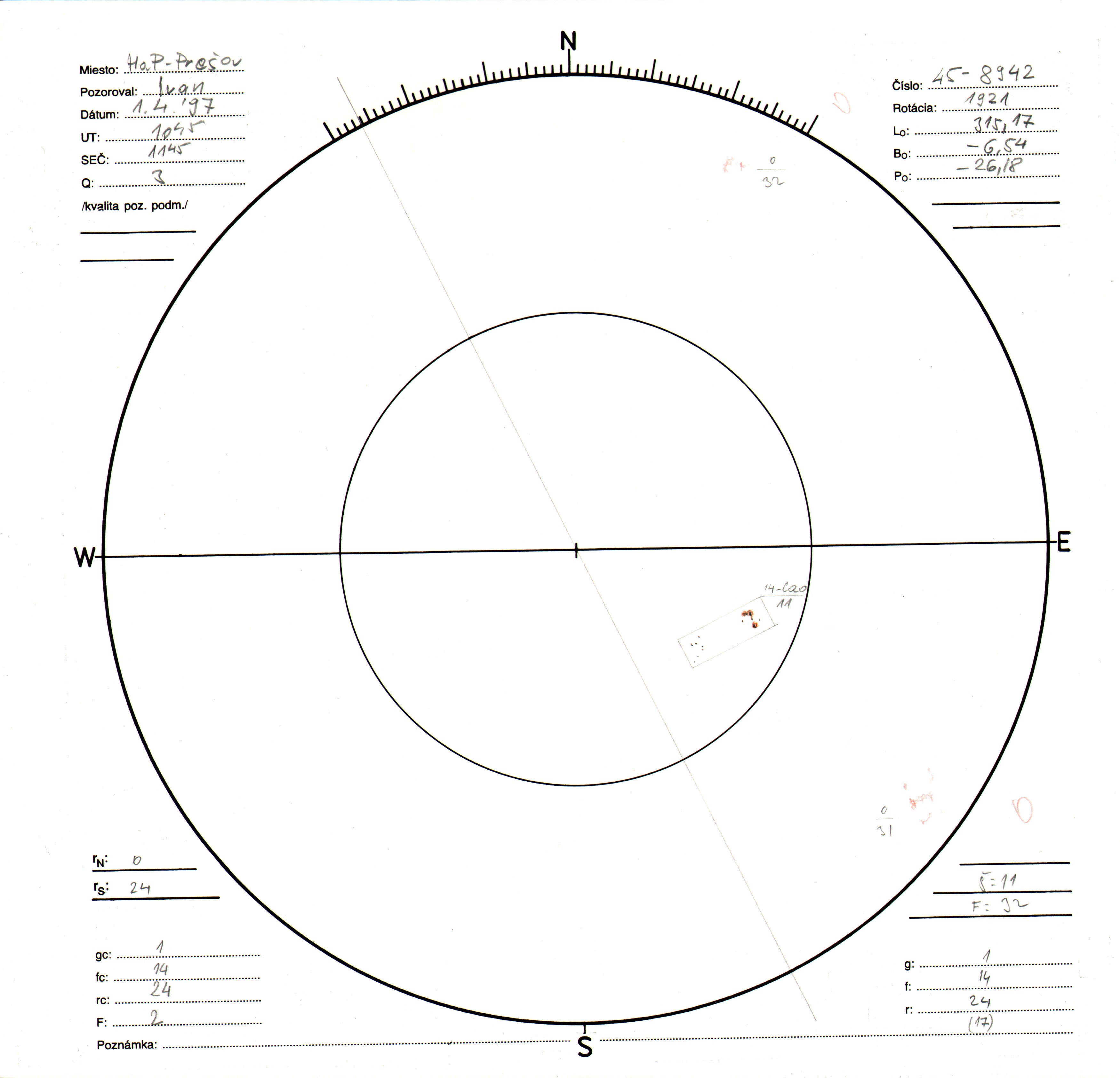 Obrázok zákresu Slnka na deň 01.04.1997