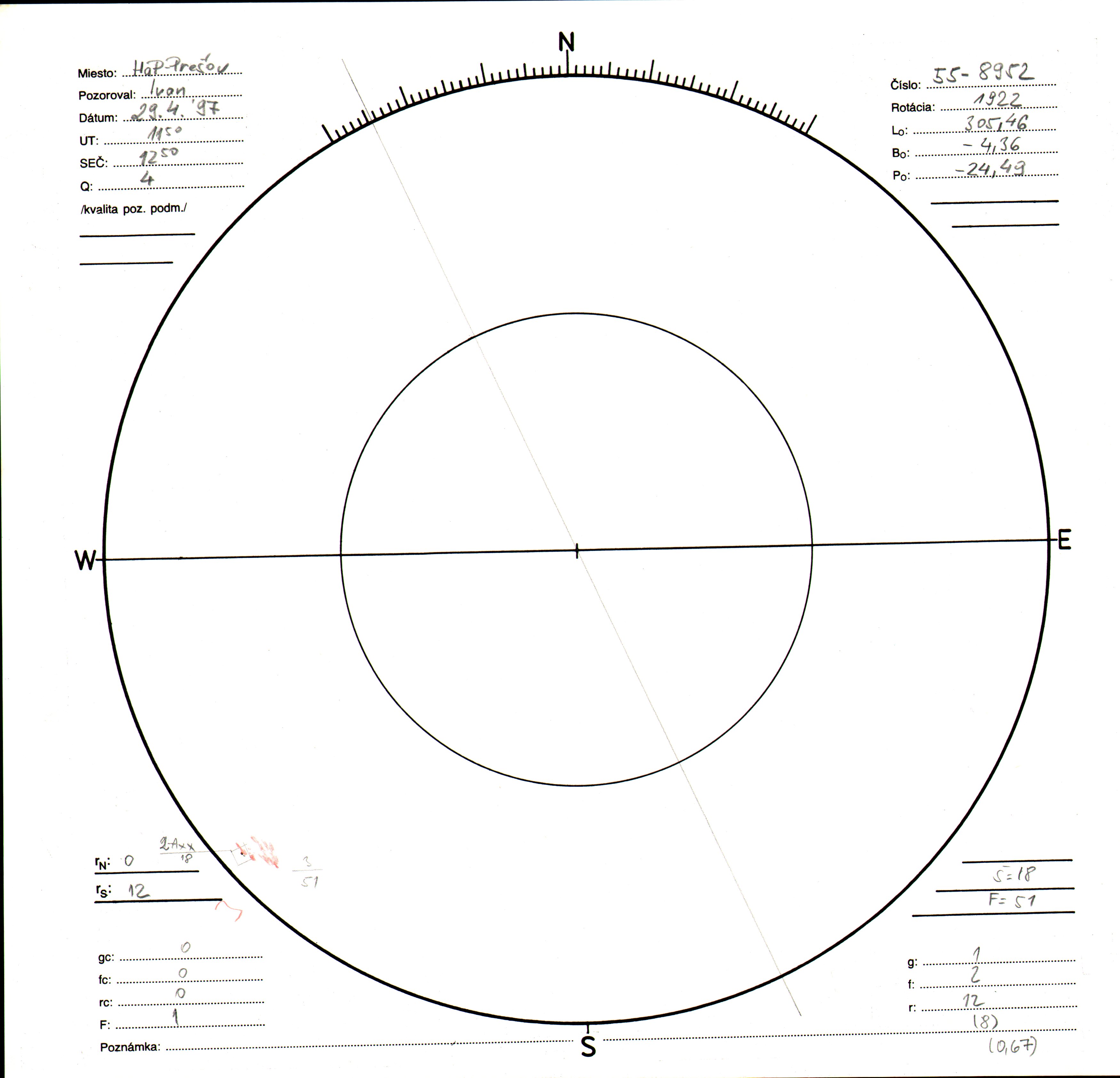 Obrázok zákresu Slnka na deň 29.04.1997