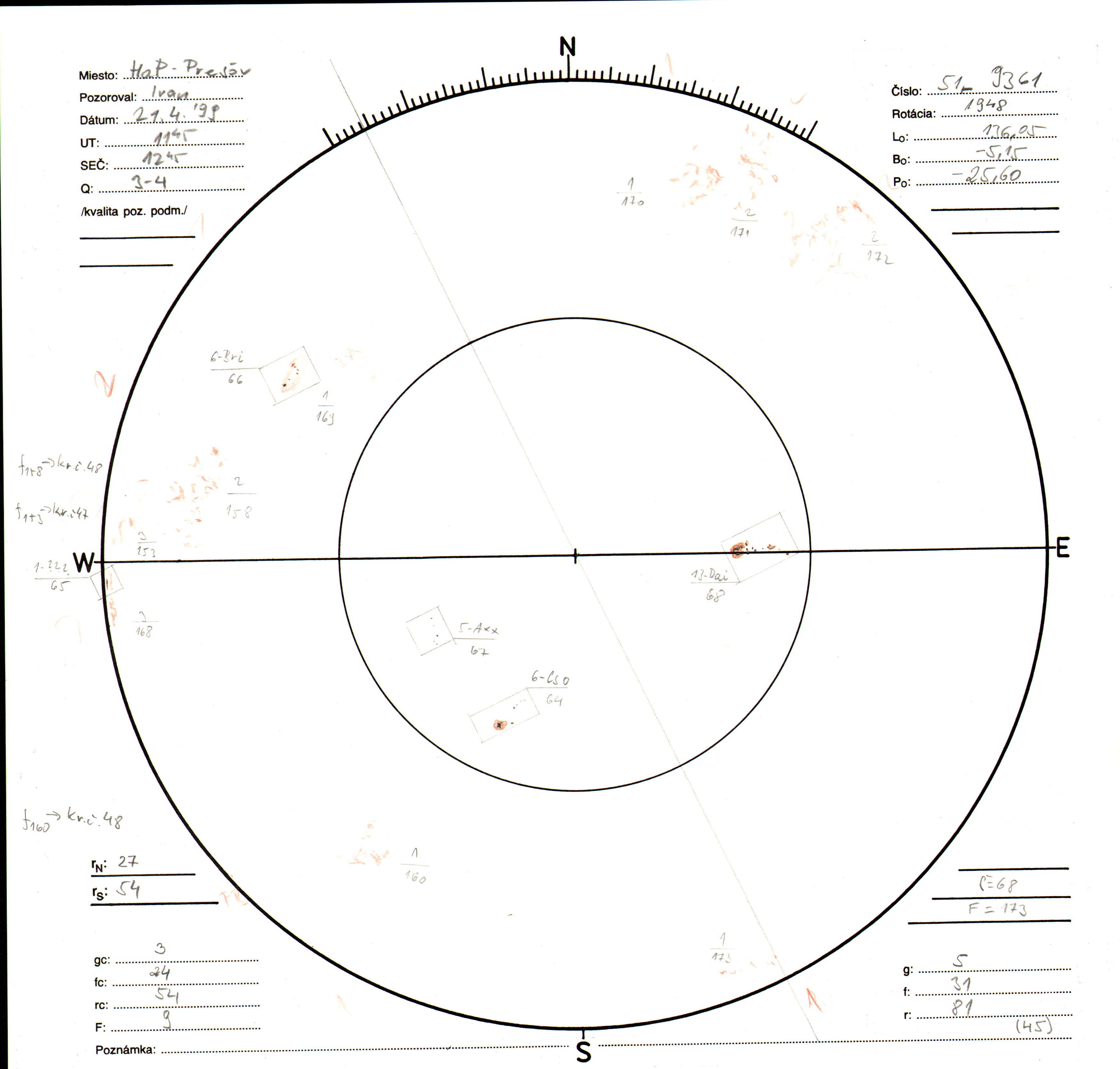 Obrázok zákresu Slnka na deň 21.04.1999