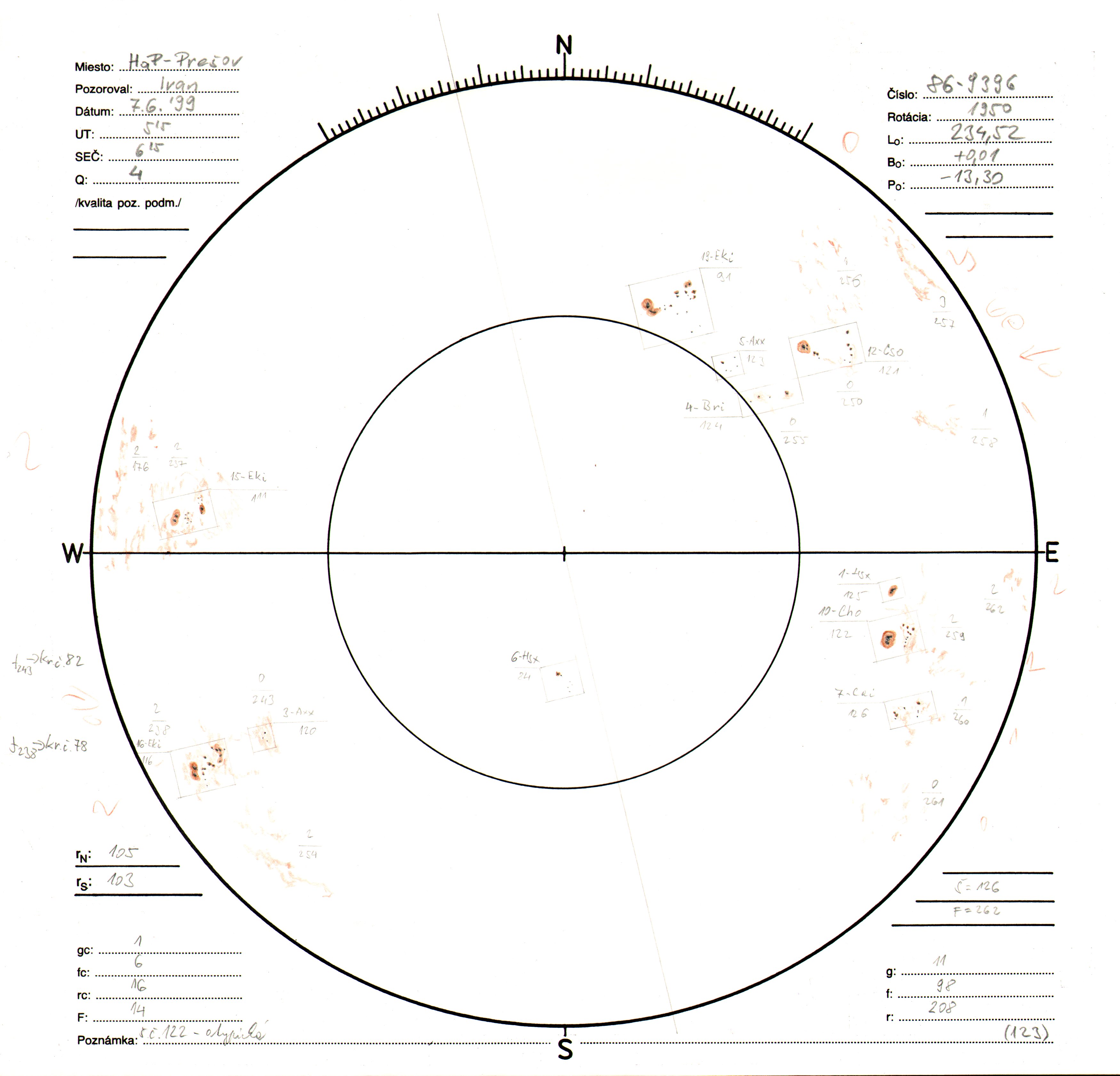 Obrázok zákresu Slnka na deň 07.06.1999
