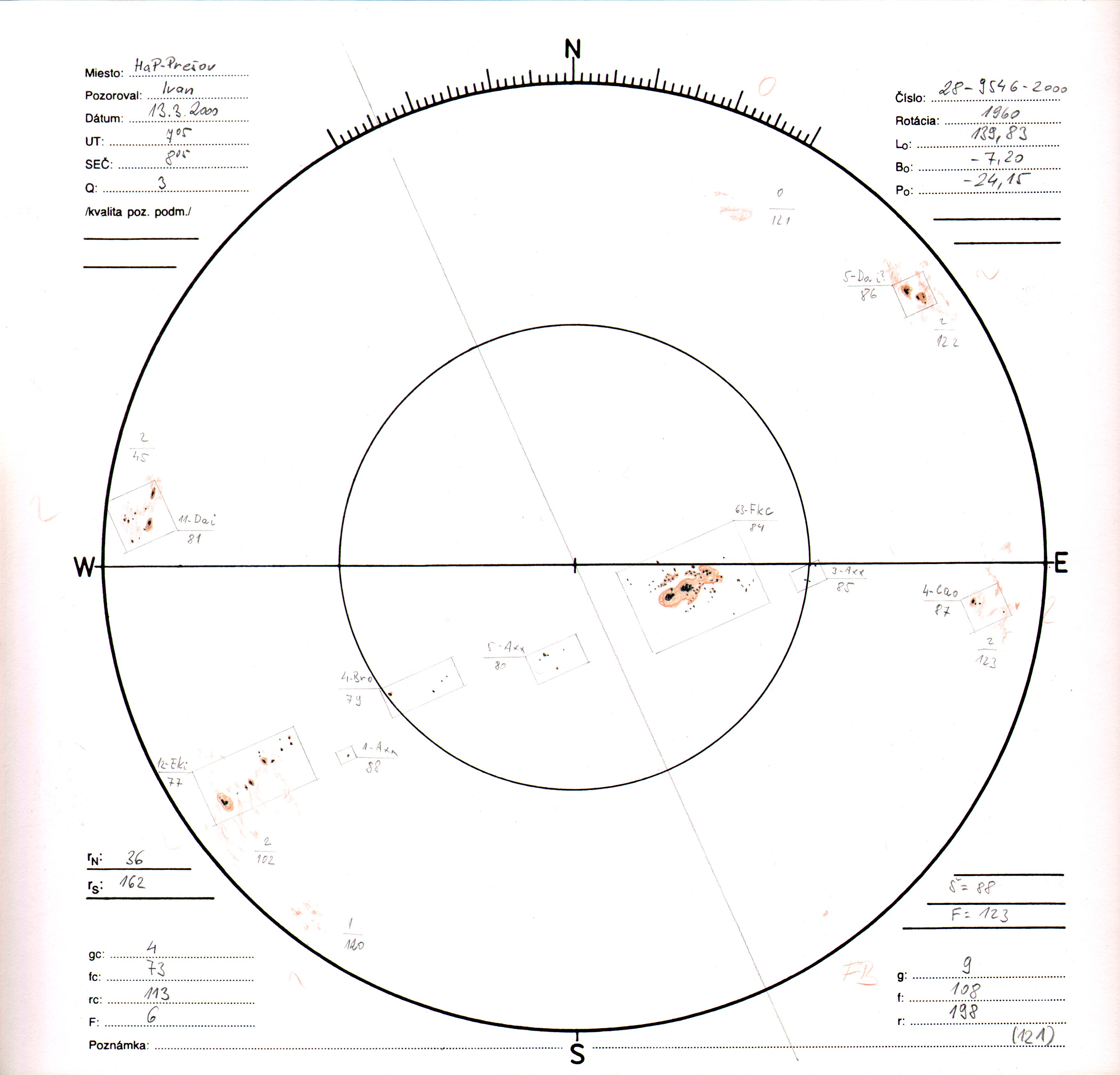 Obrázok zákresu Slnka na deň 13.03.2000