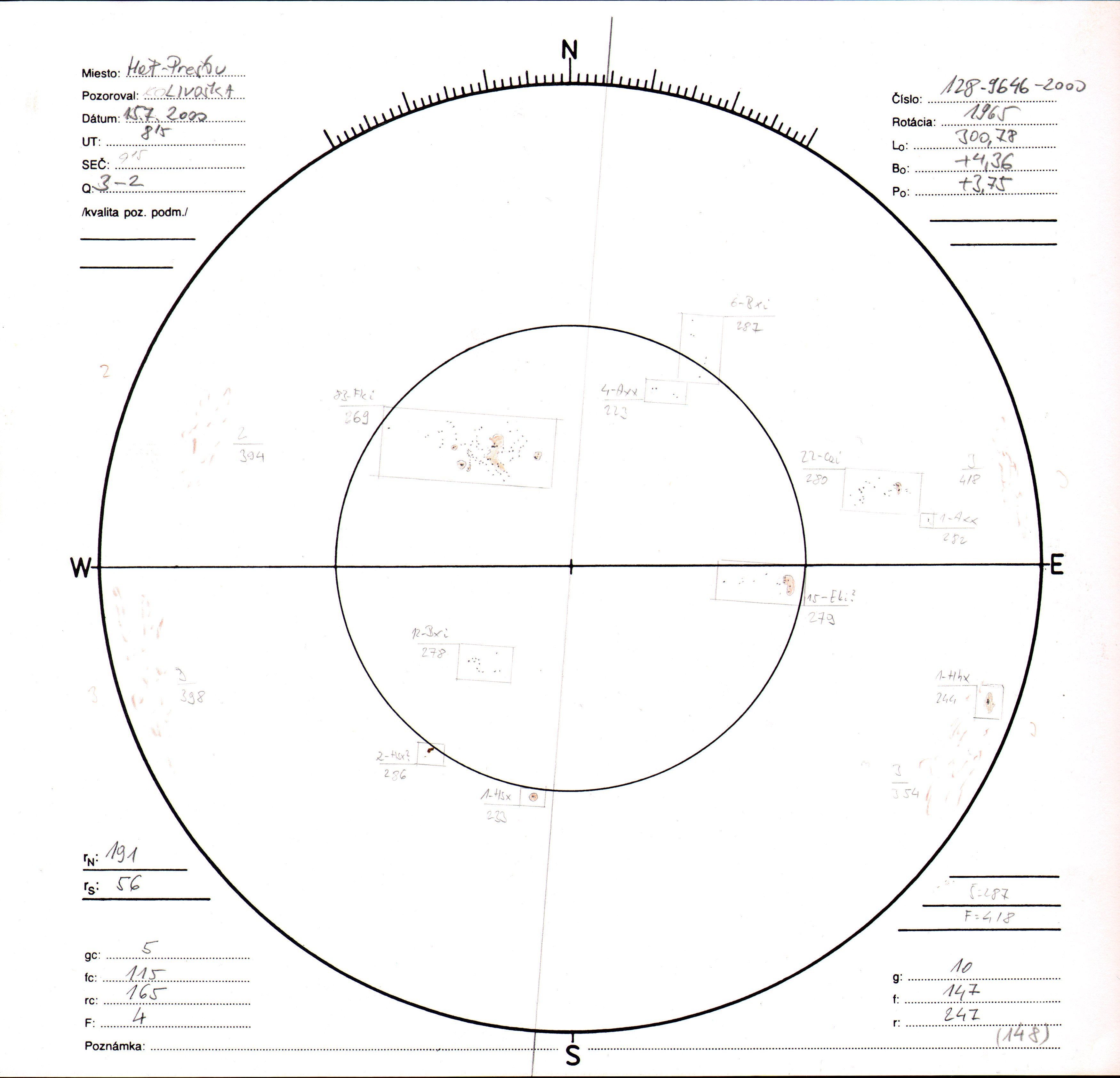 Obrázok zákresu Slnka na deň 15.07.2000