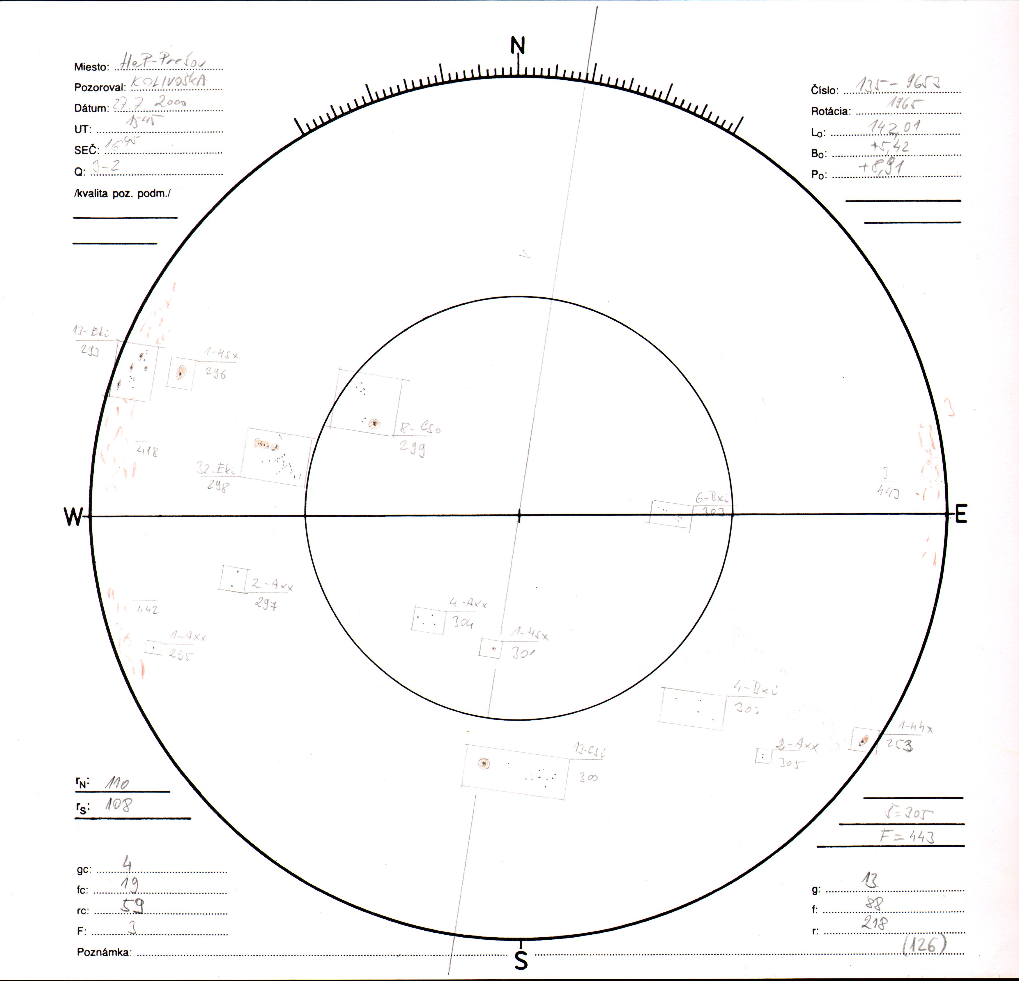 Obrázok zákresu Slnka na deň 27.07.2000