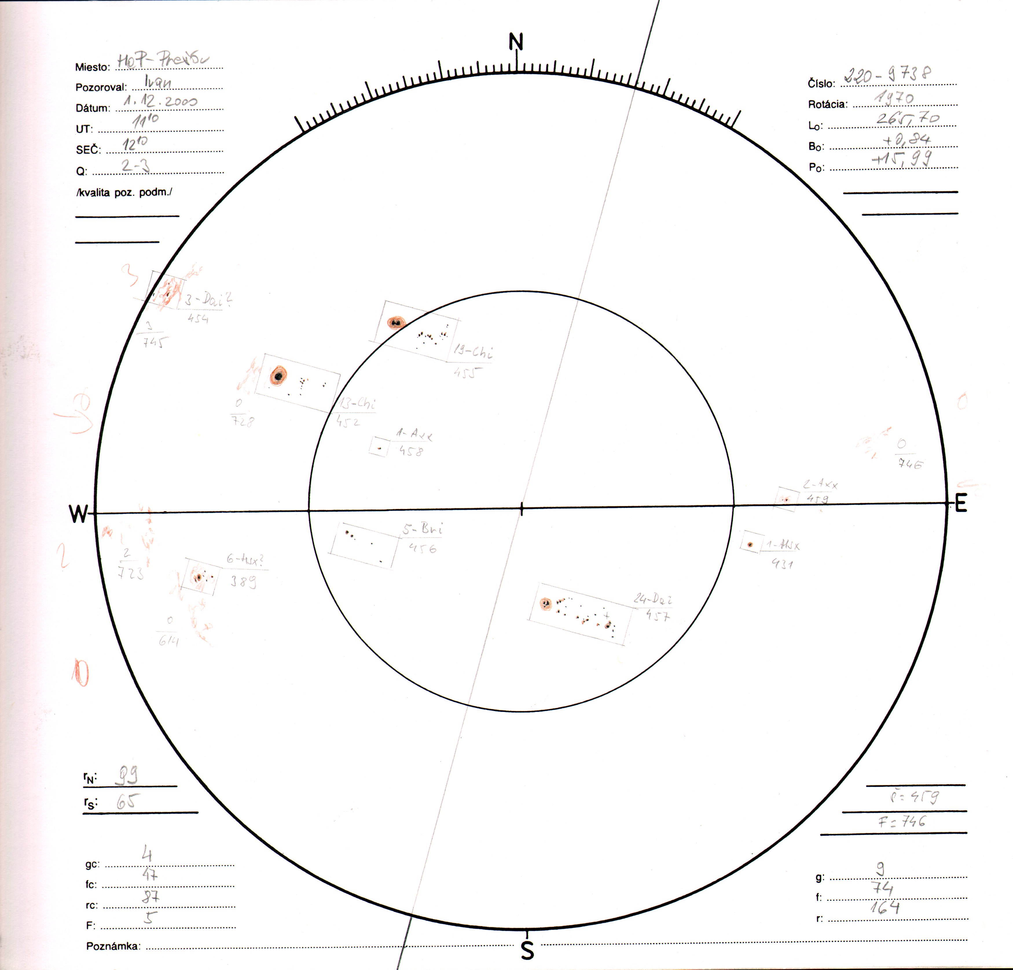 Obrázok zákresu Slnka na deň 01.12.2000