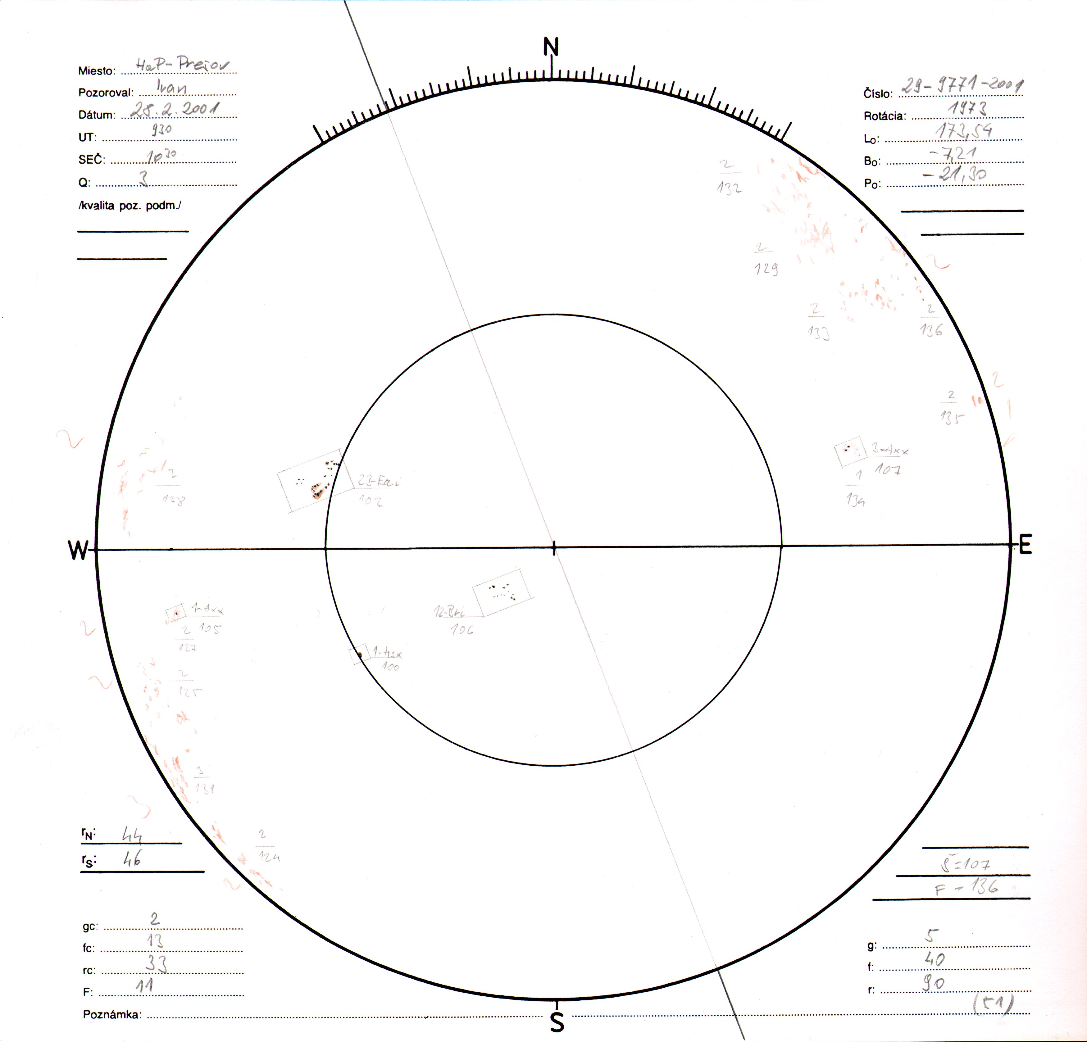 Obrázok zákresu Slnka na deň 28.02.2001