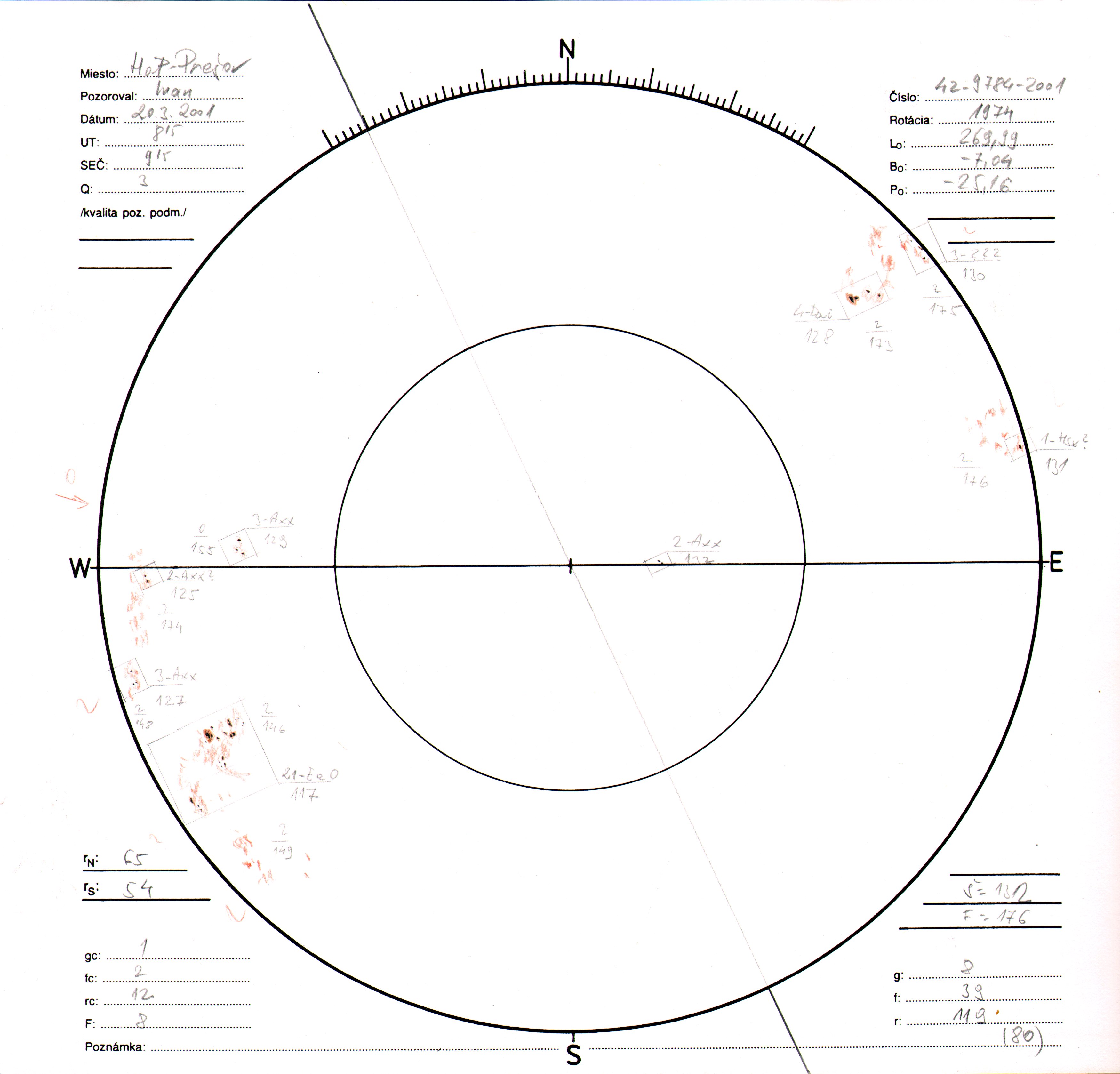 Obrázok zákresu Slnka na deň 20.03.2001