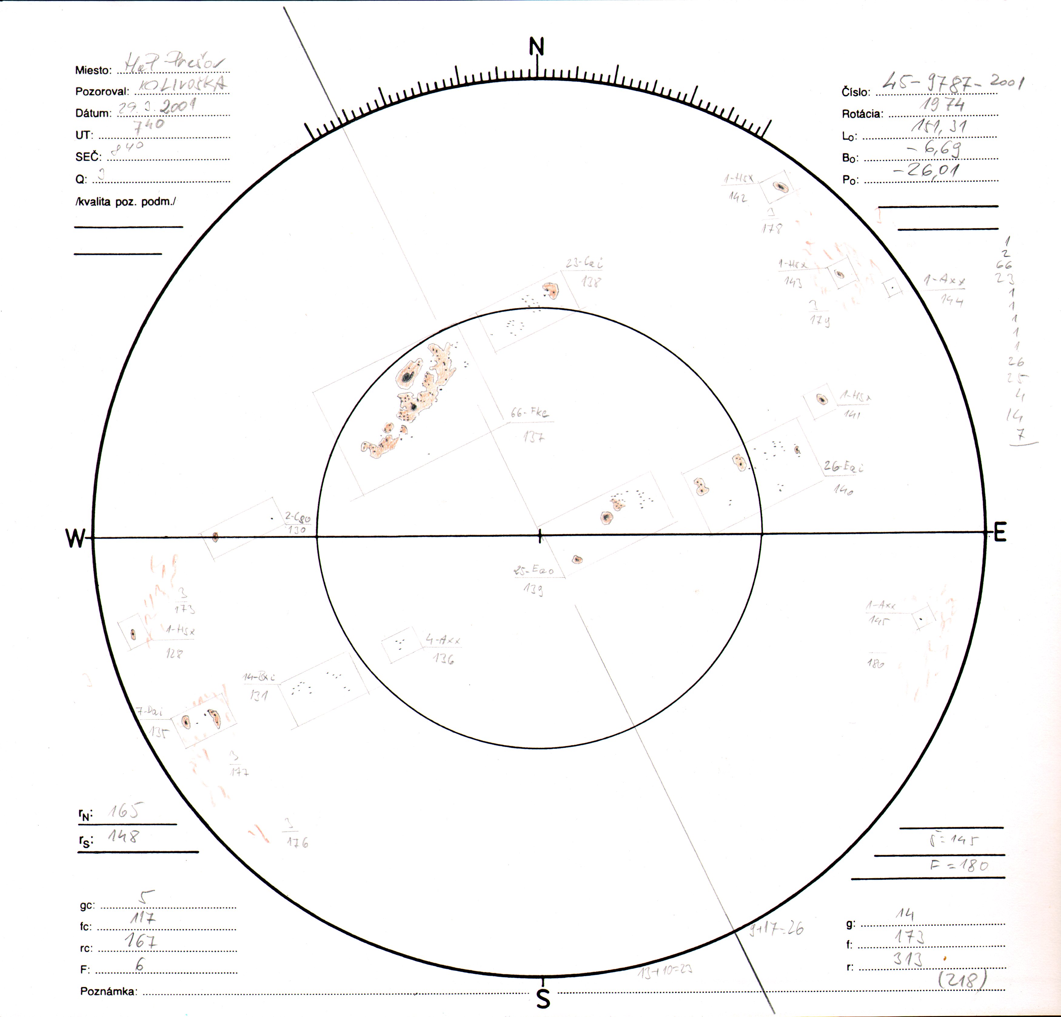 Obrázok zákresu Slnka na deň 29.03.2001