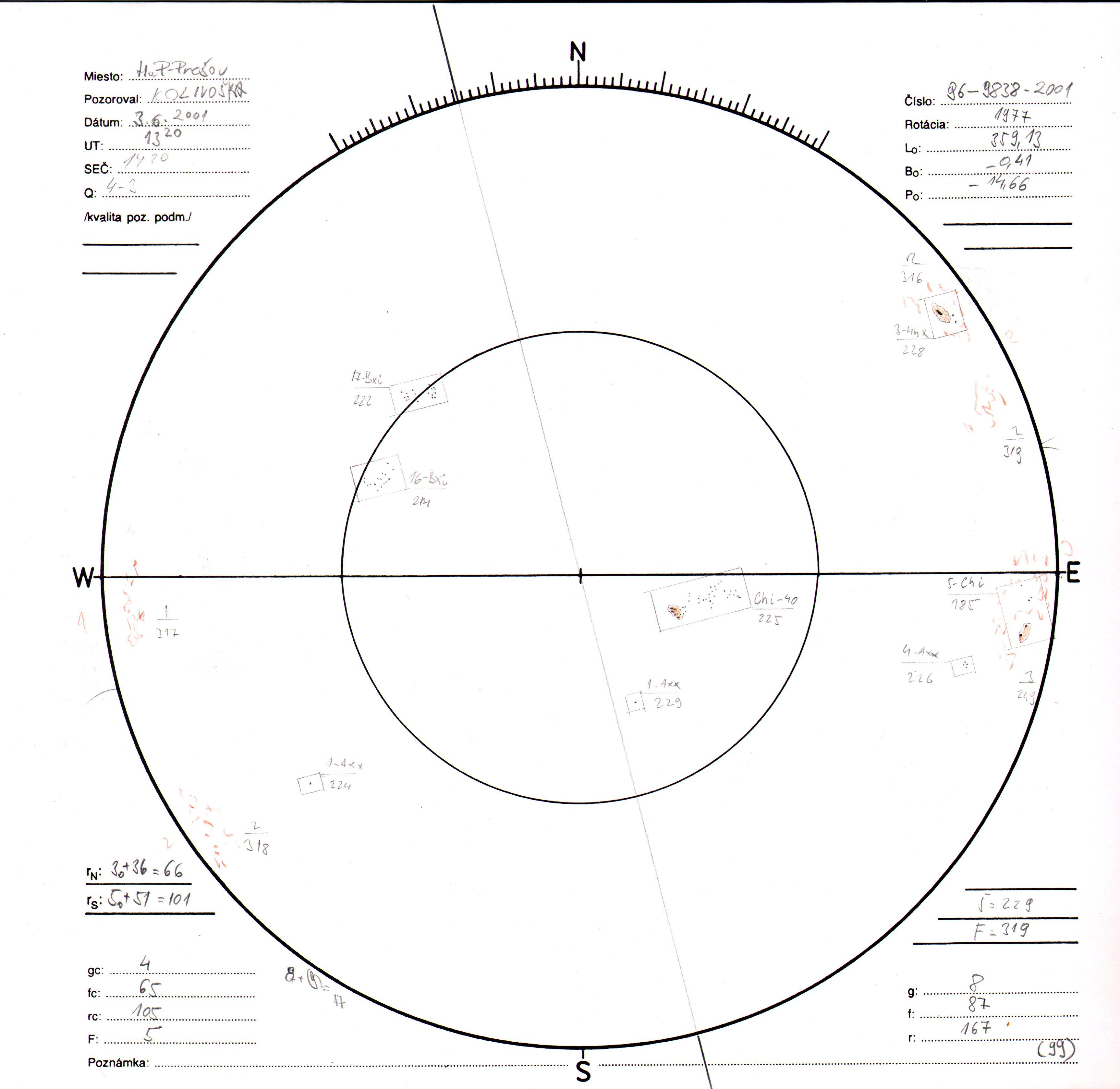Obrázok zákresu Slnka na deň 03.06.2001