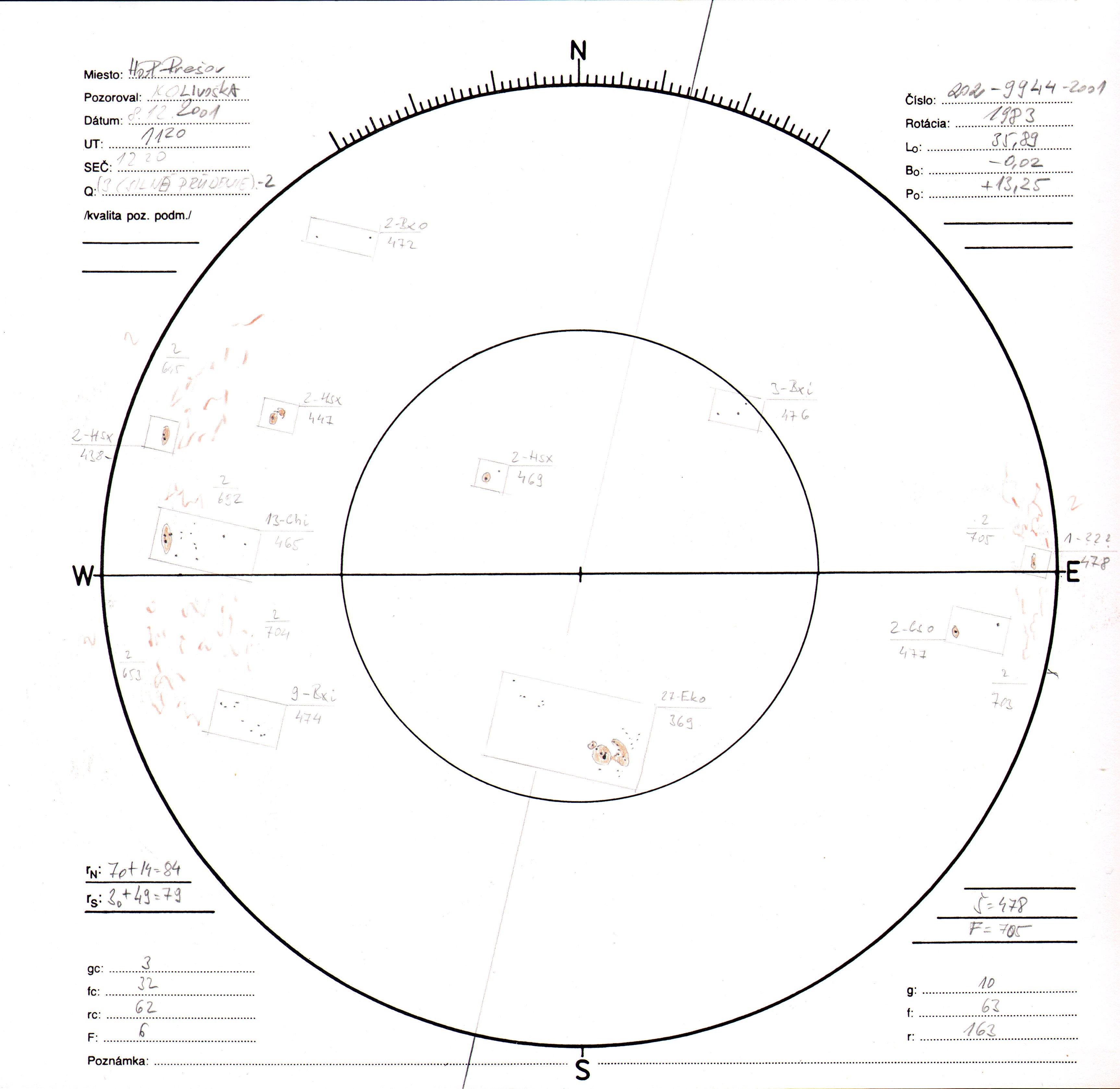 Obrázok zákresu Slnka na deň 08.12.2001
