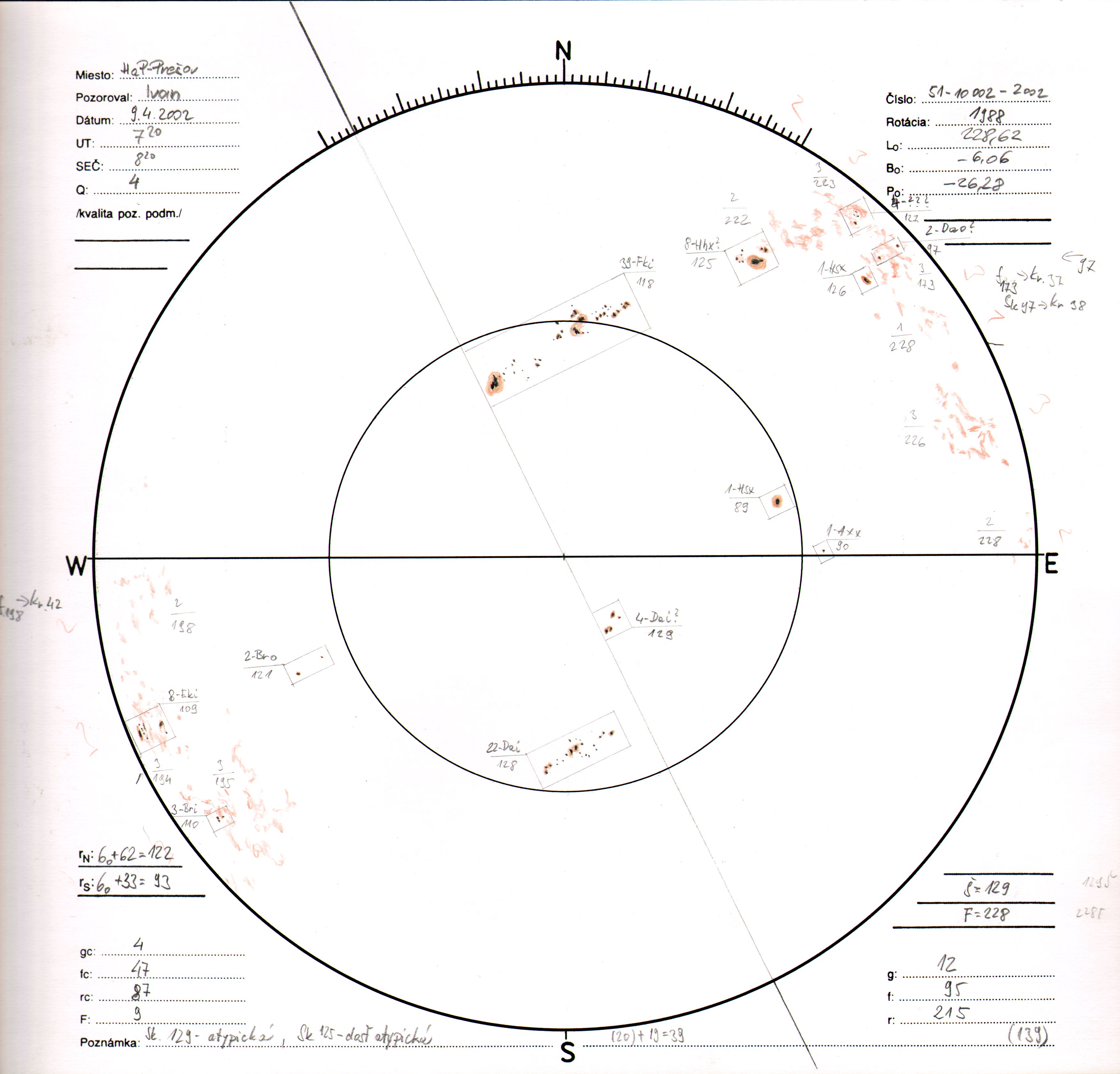 Obrázok zákresu Slnka na deň 09.04.2002