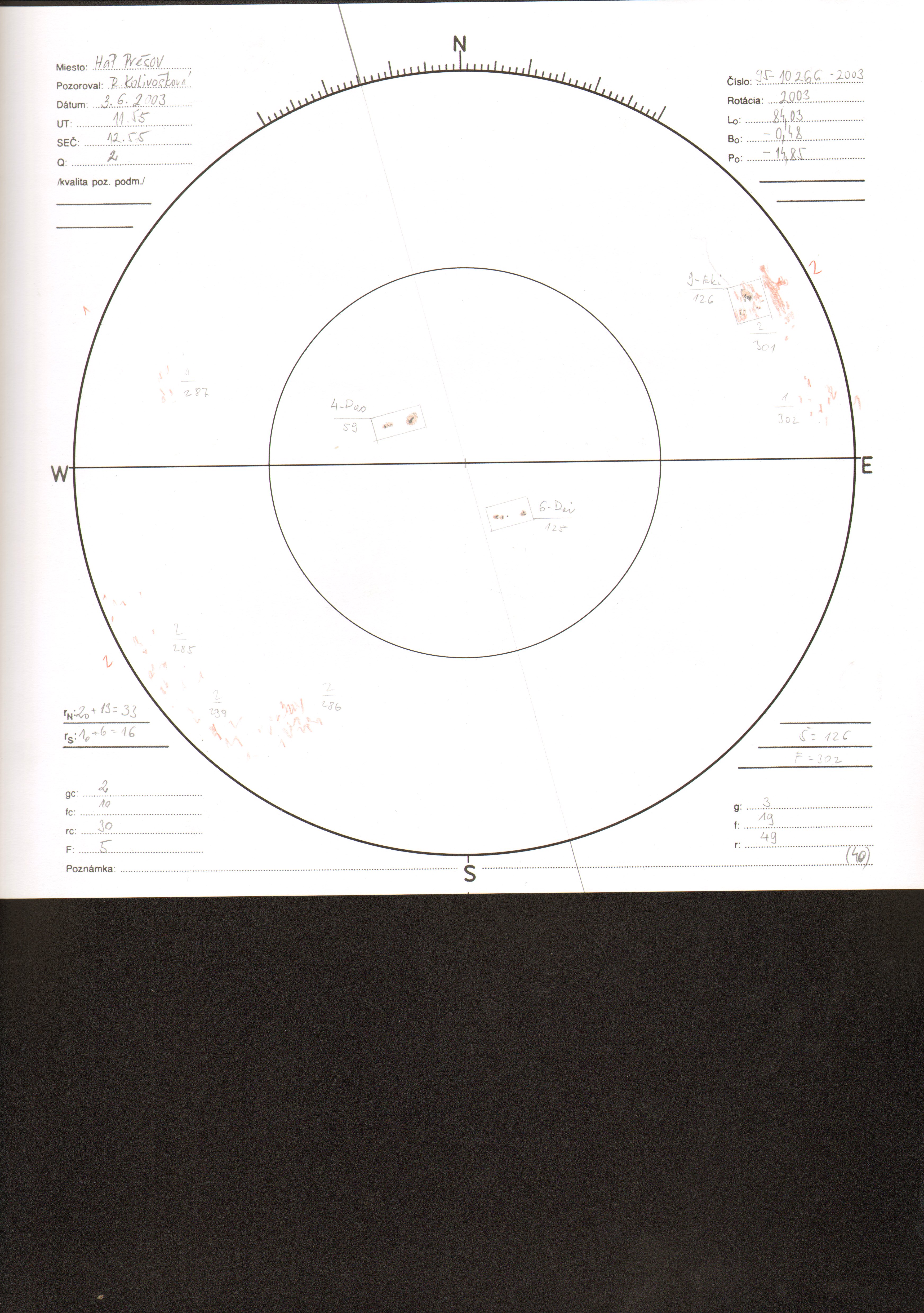 Obrázok zákresu Slnka na deň 03.06.2003