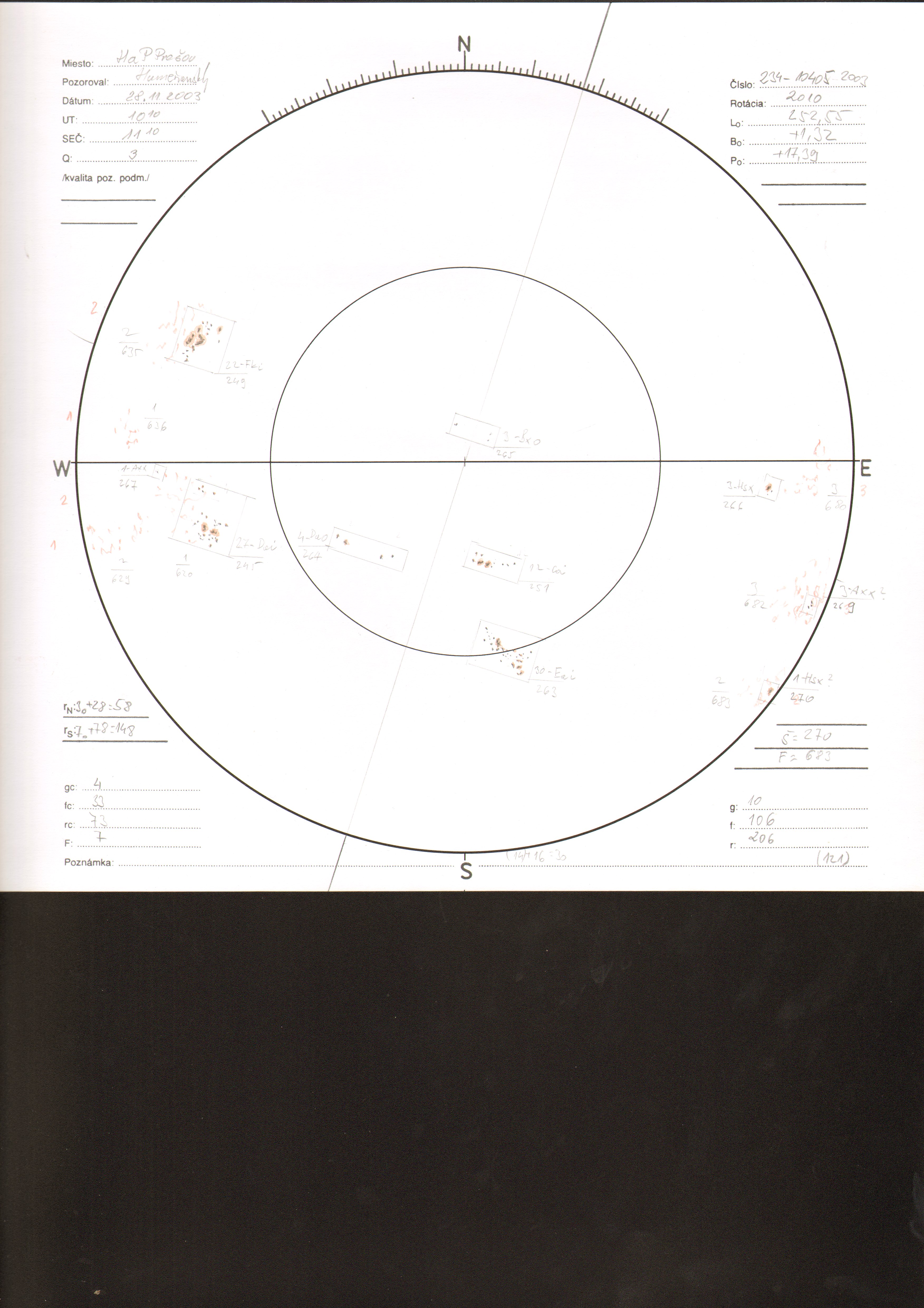 Obrázok zákresu Slnka na deň 28.11.2003